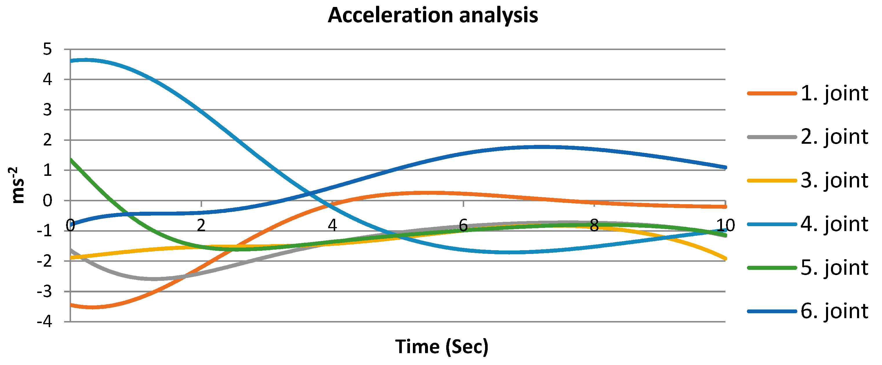 Preprints 97059 g011