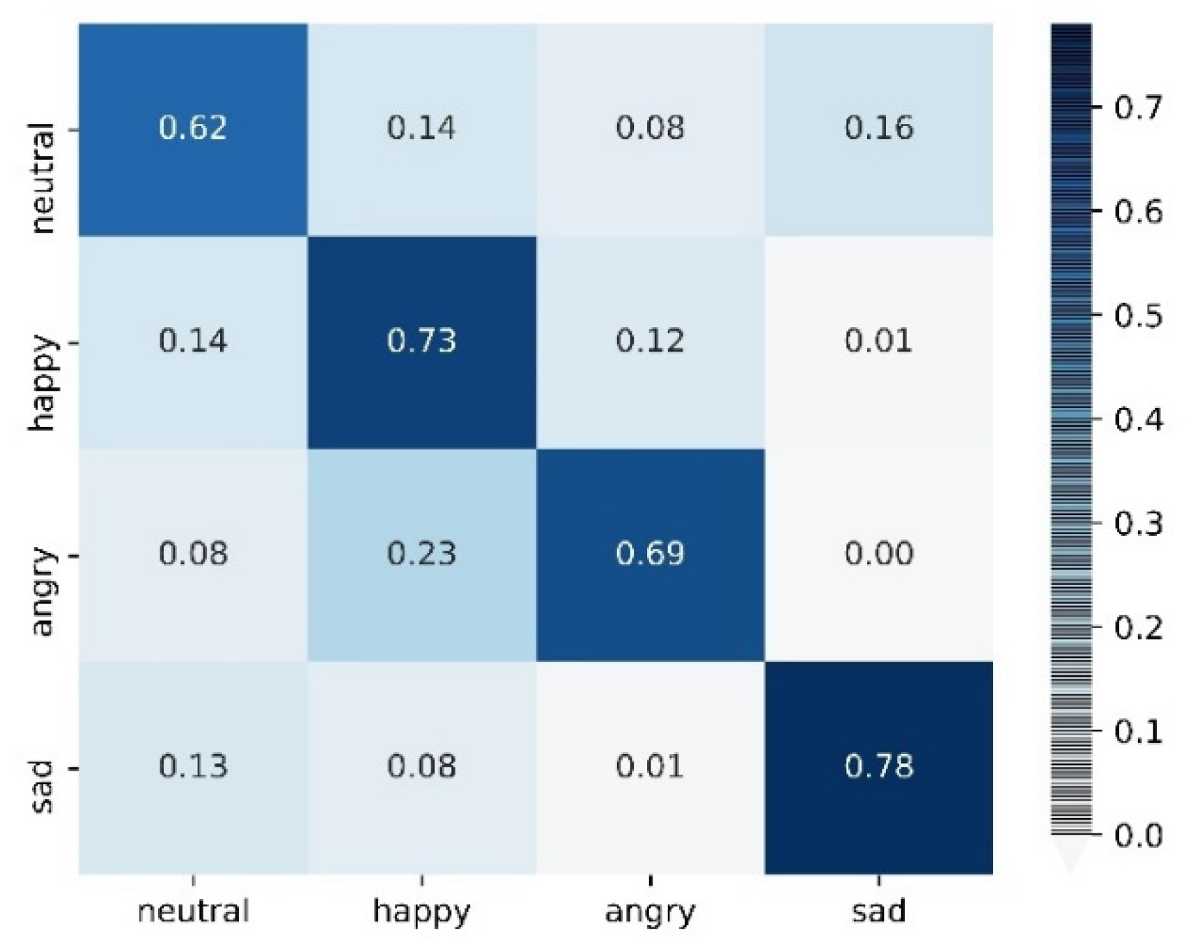 Preprints 72317 g007