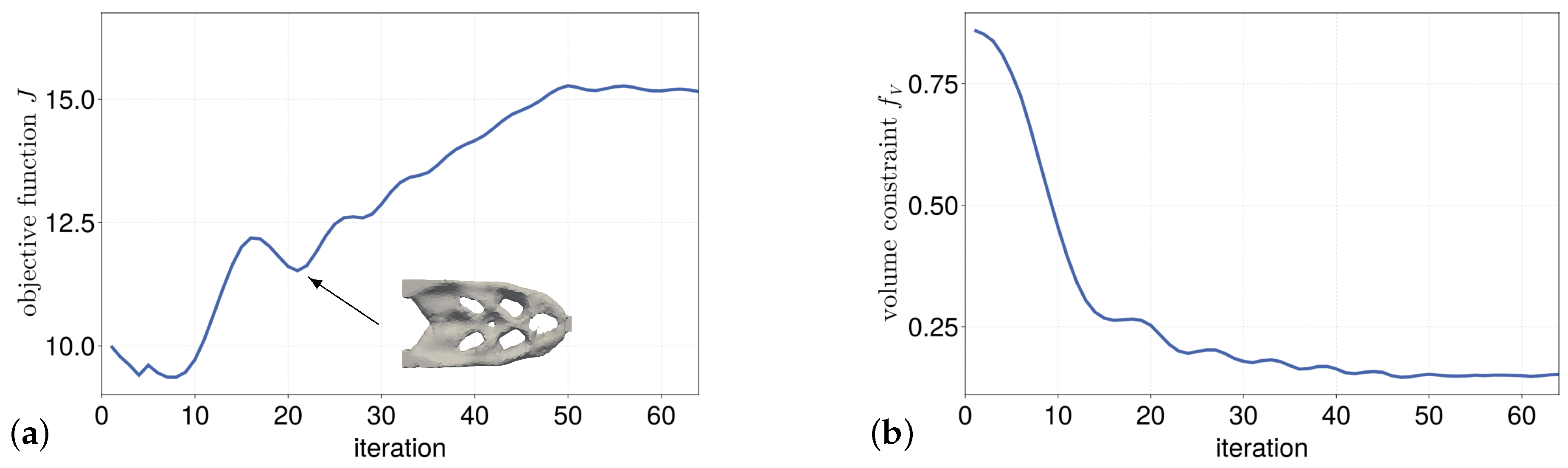 Preprints 118046 g016