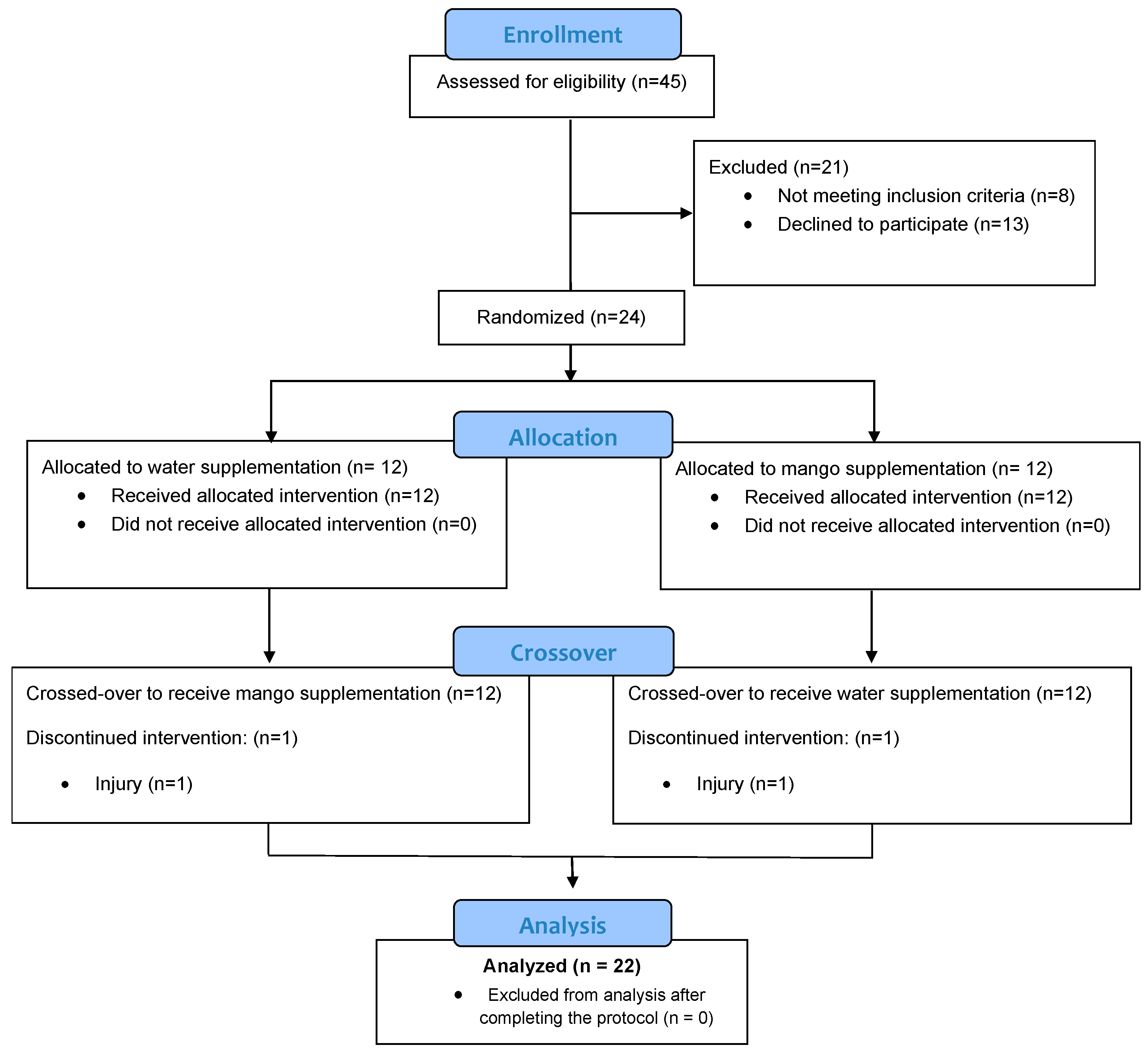 Preprints 91723 g001