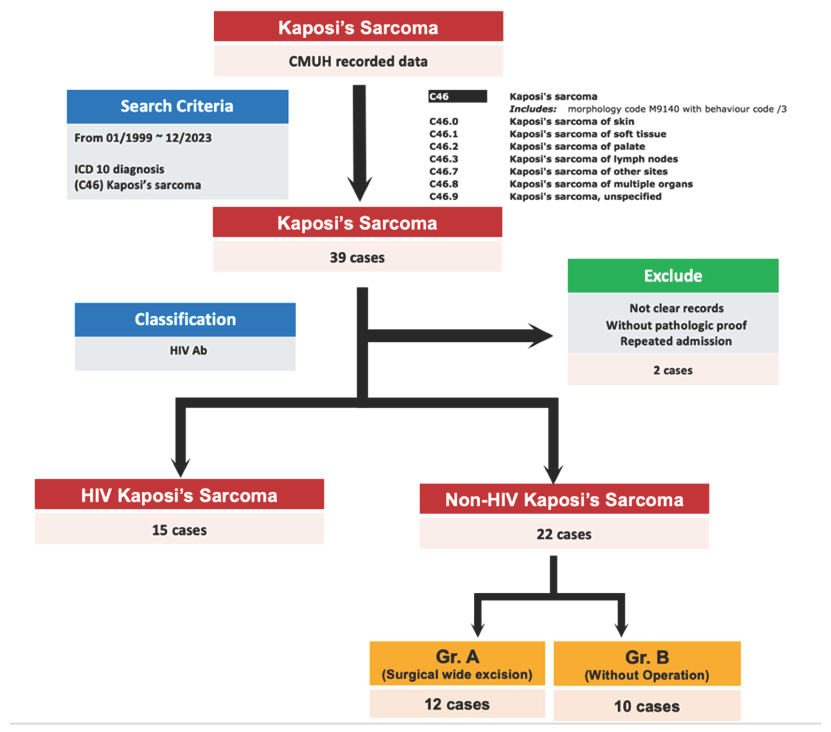 Preprints 99881 g001