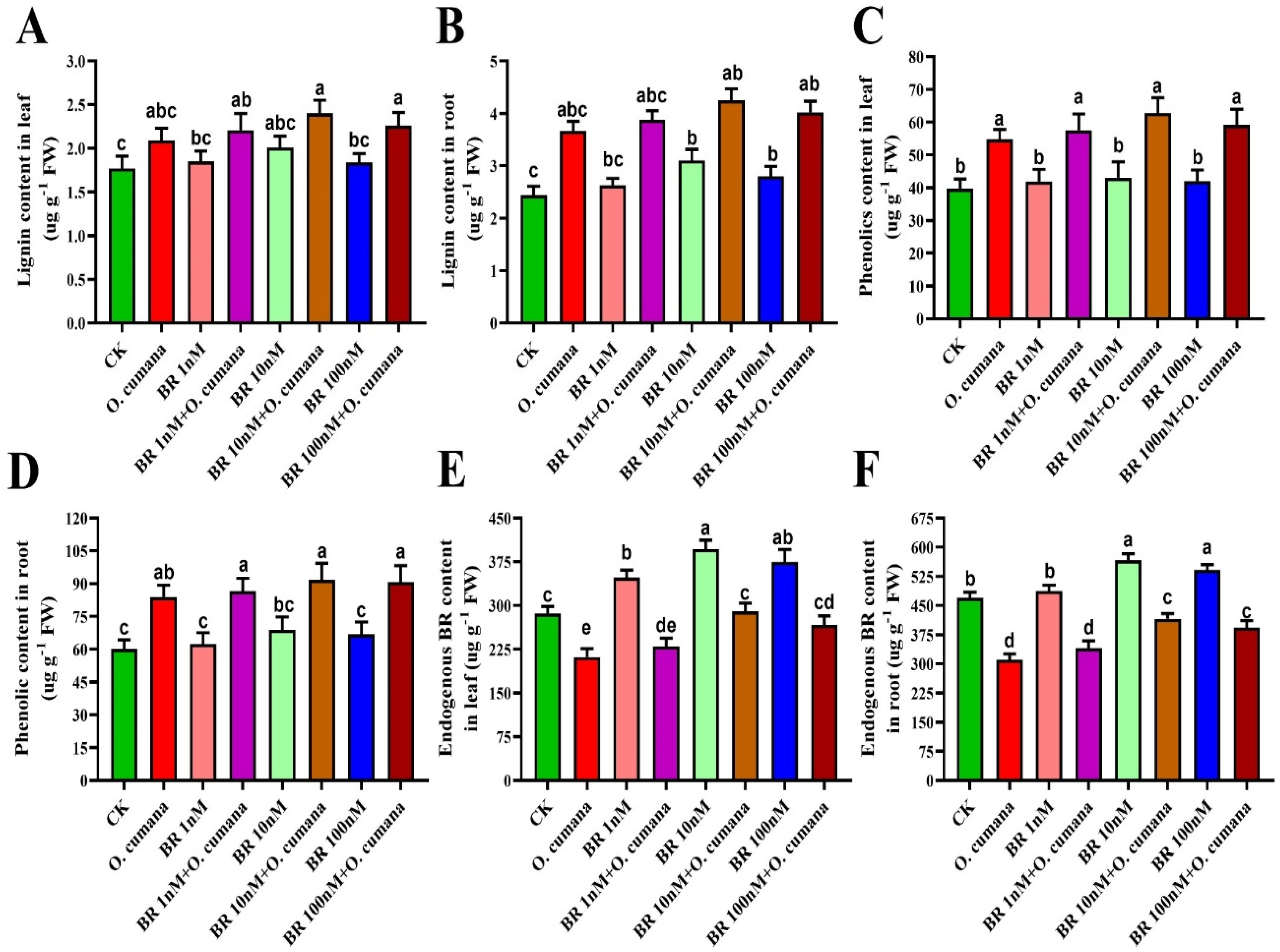 Preprints 91127 g007