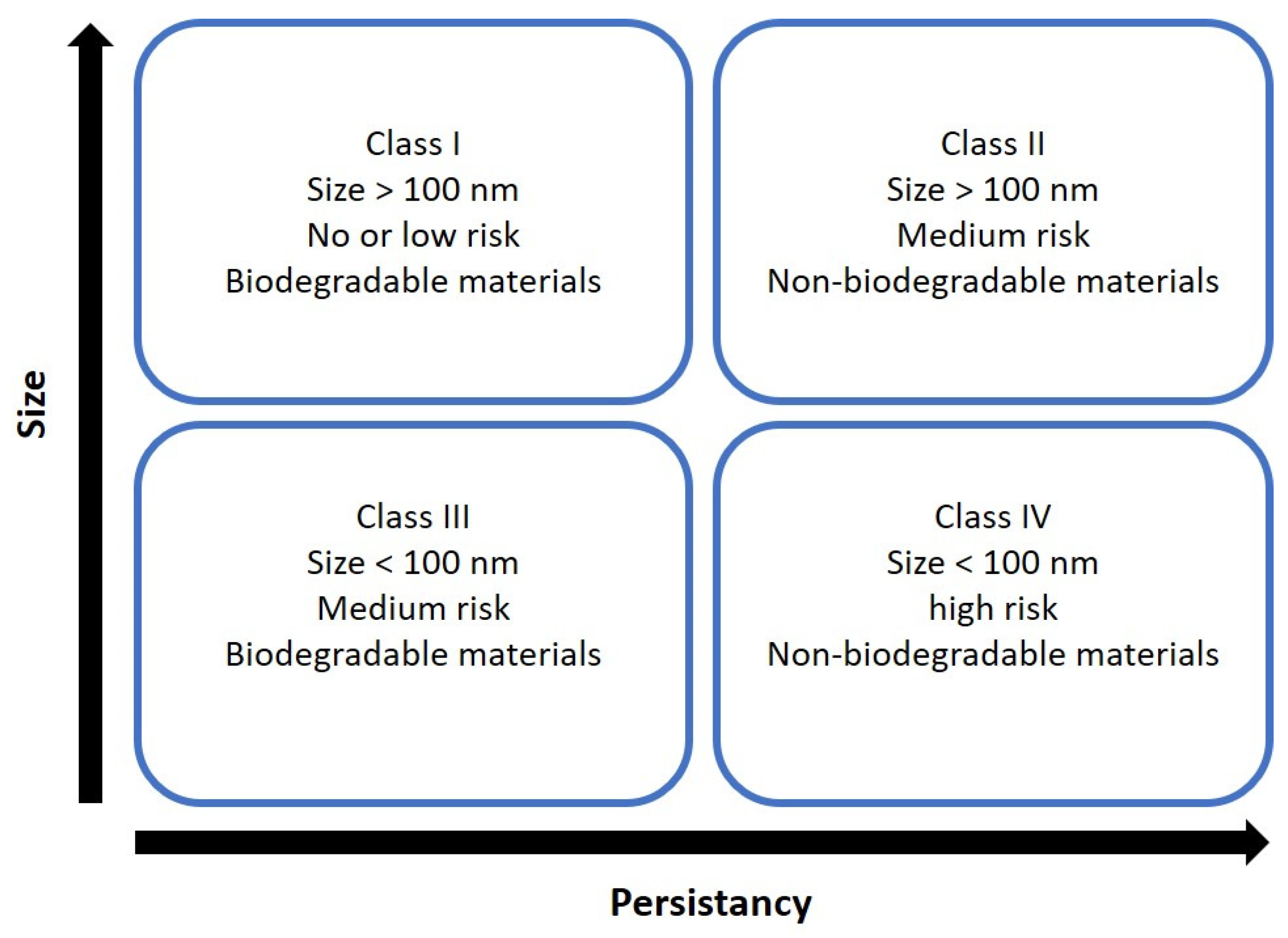 Preprints 112970 g006