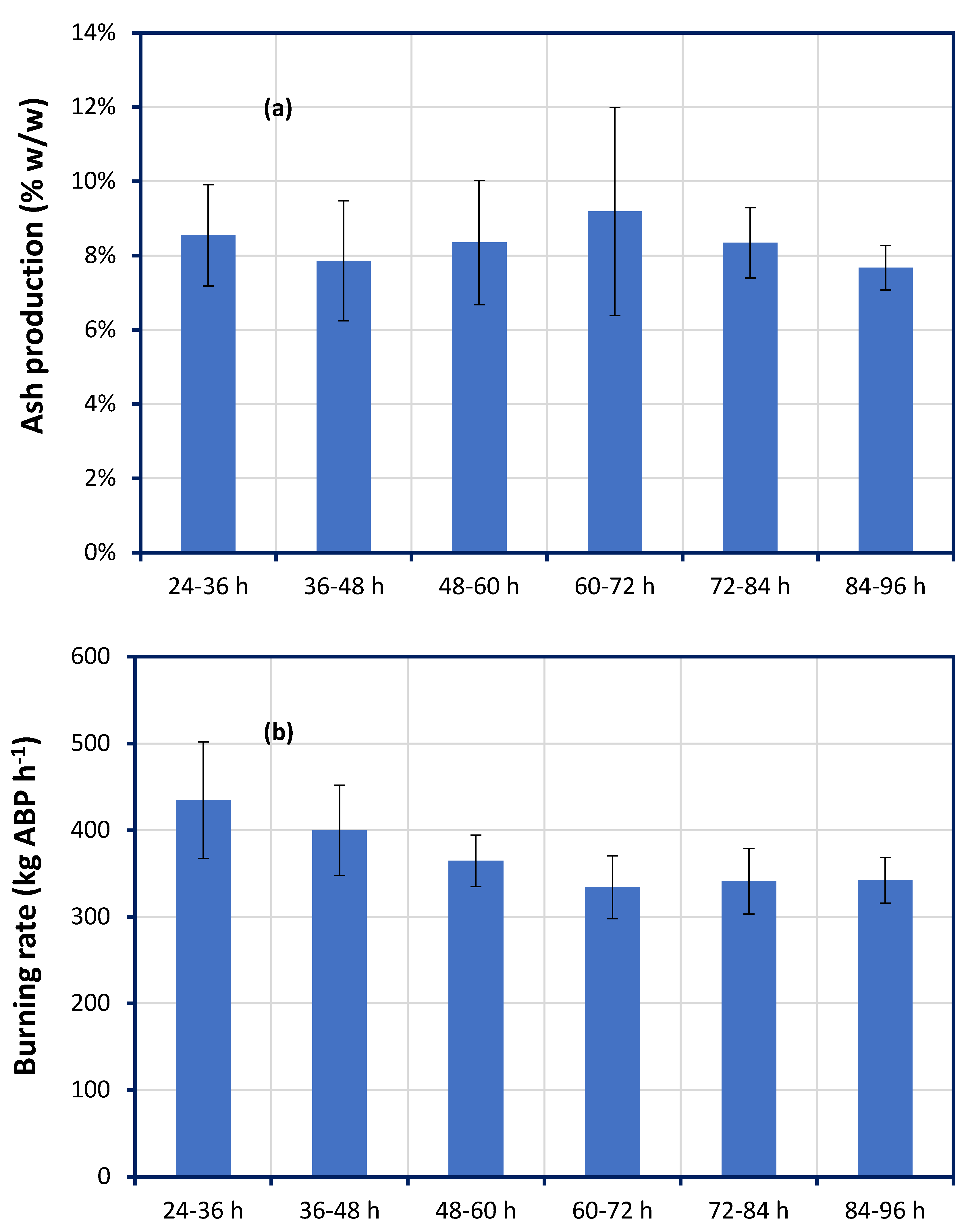 Preprints 113330 g002