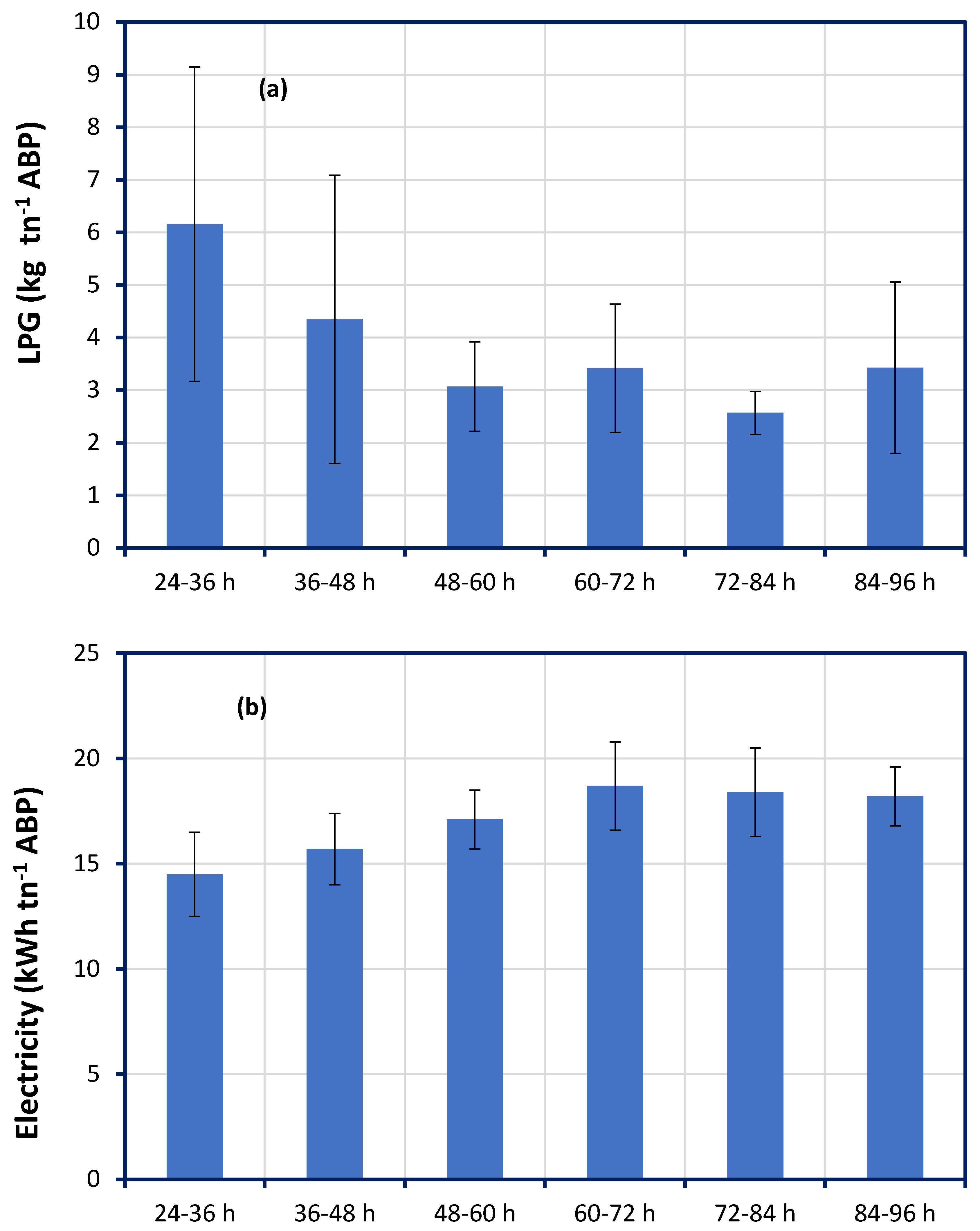 Preprints 113330 g003