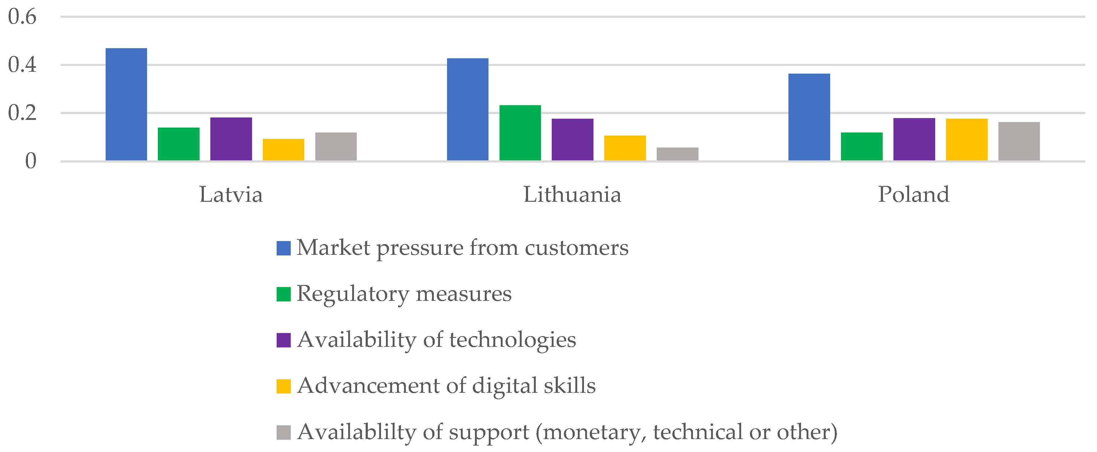 Preprints 80719 g008