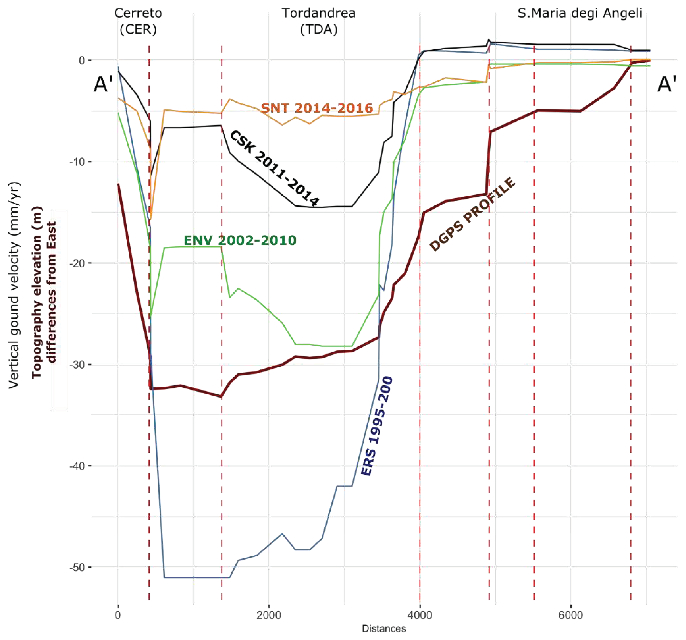 Preprints 68736 g007