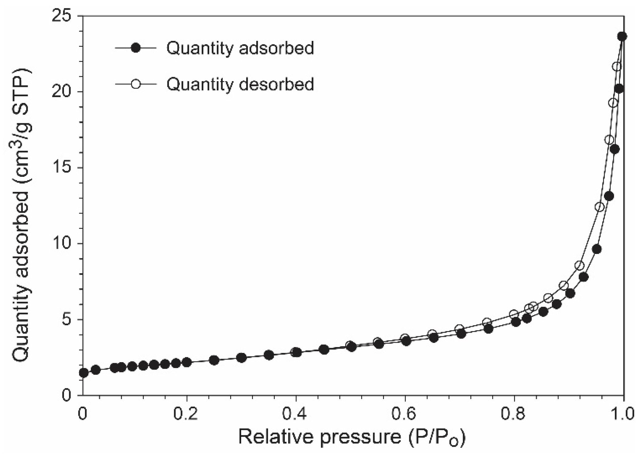 Preprints 99118 g001