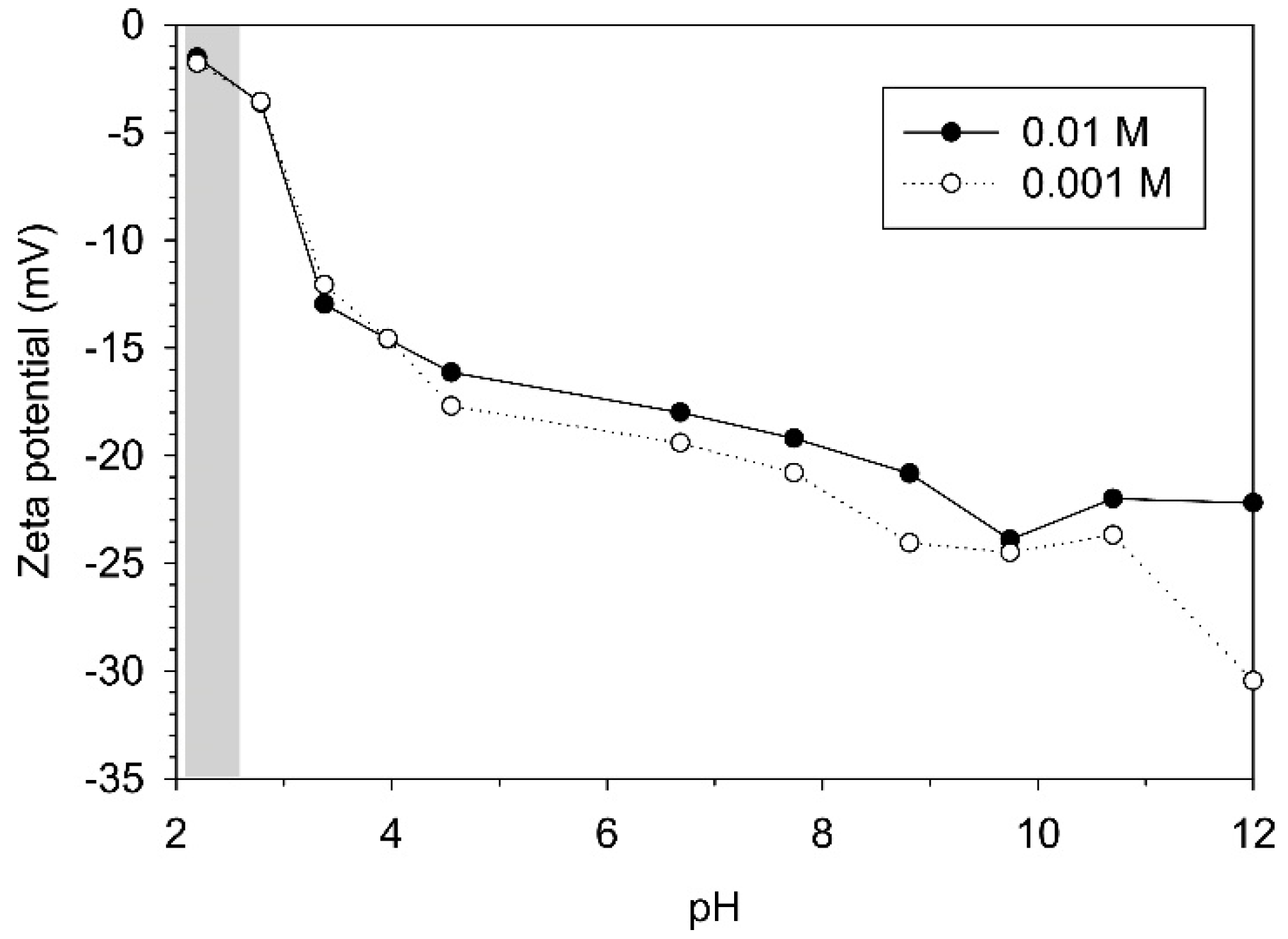 Preprints 99118 g002