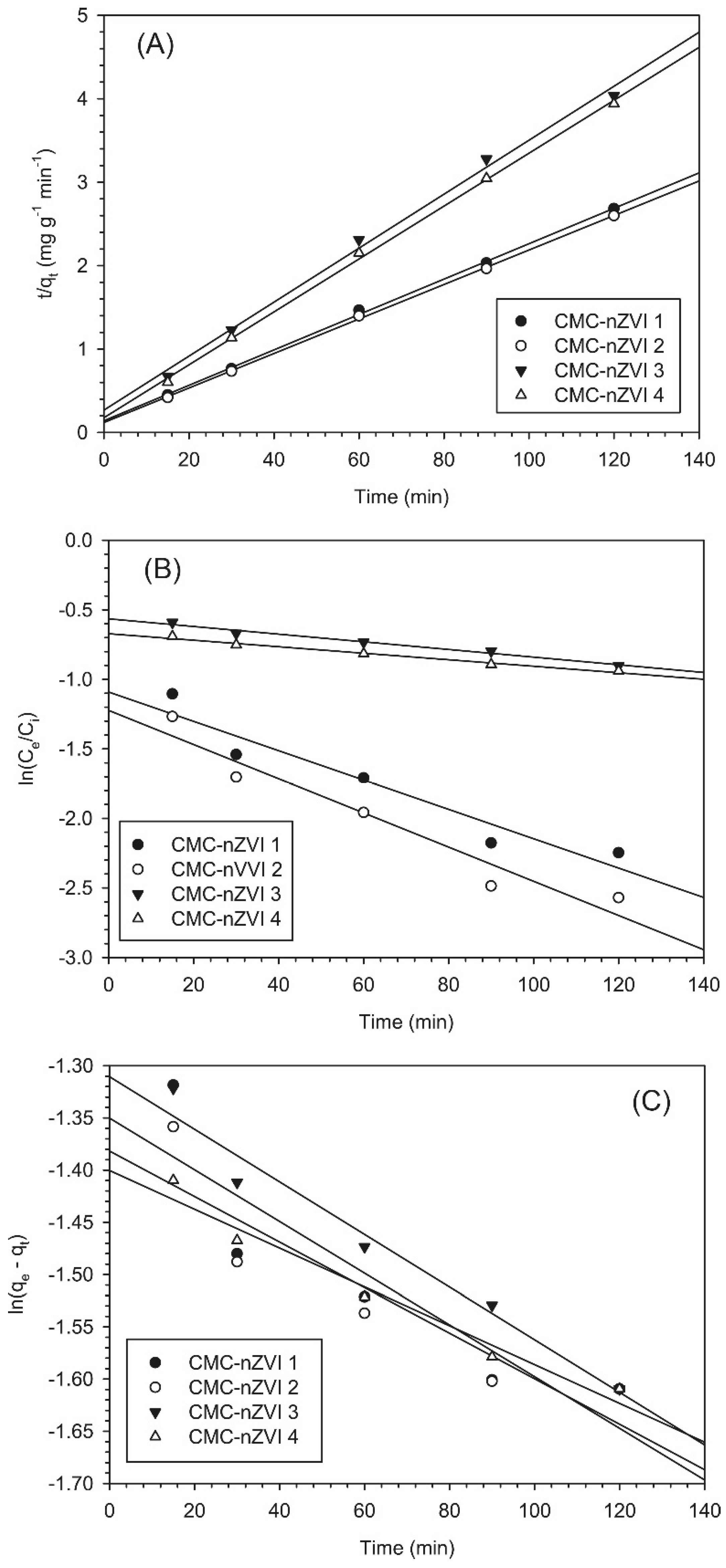 Preprints 99118 g007