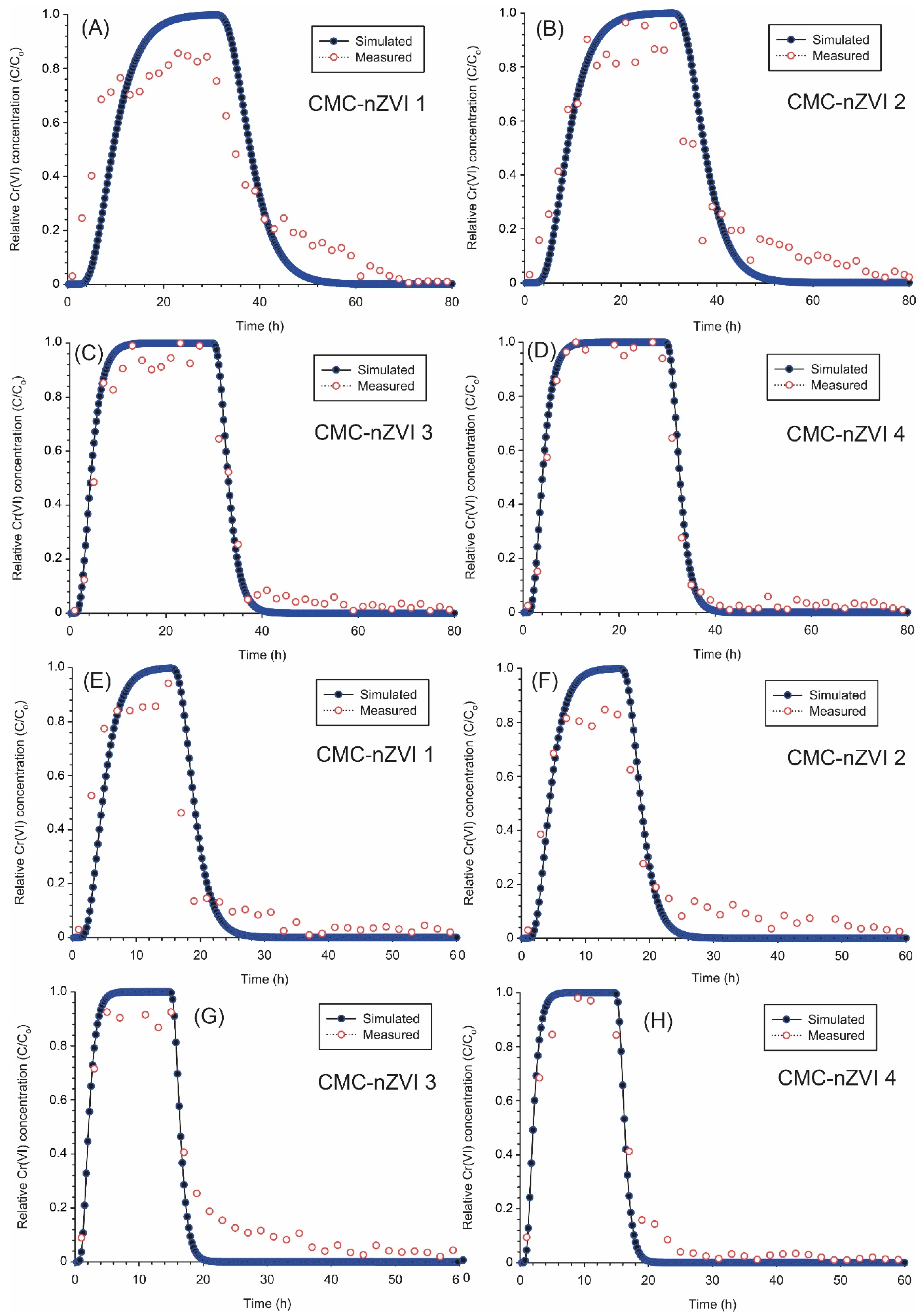 Preprints 99118 g009