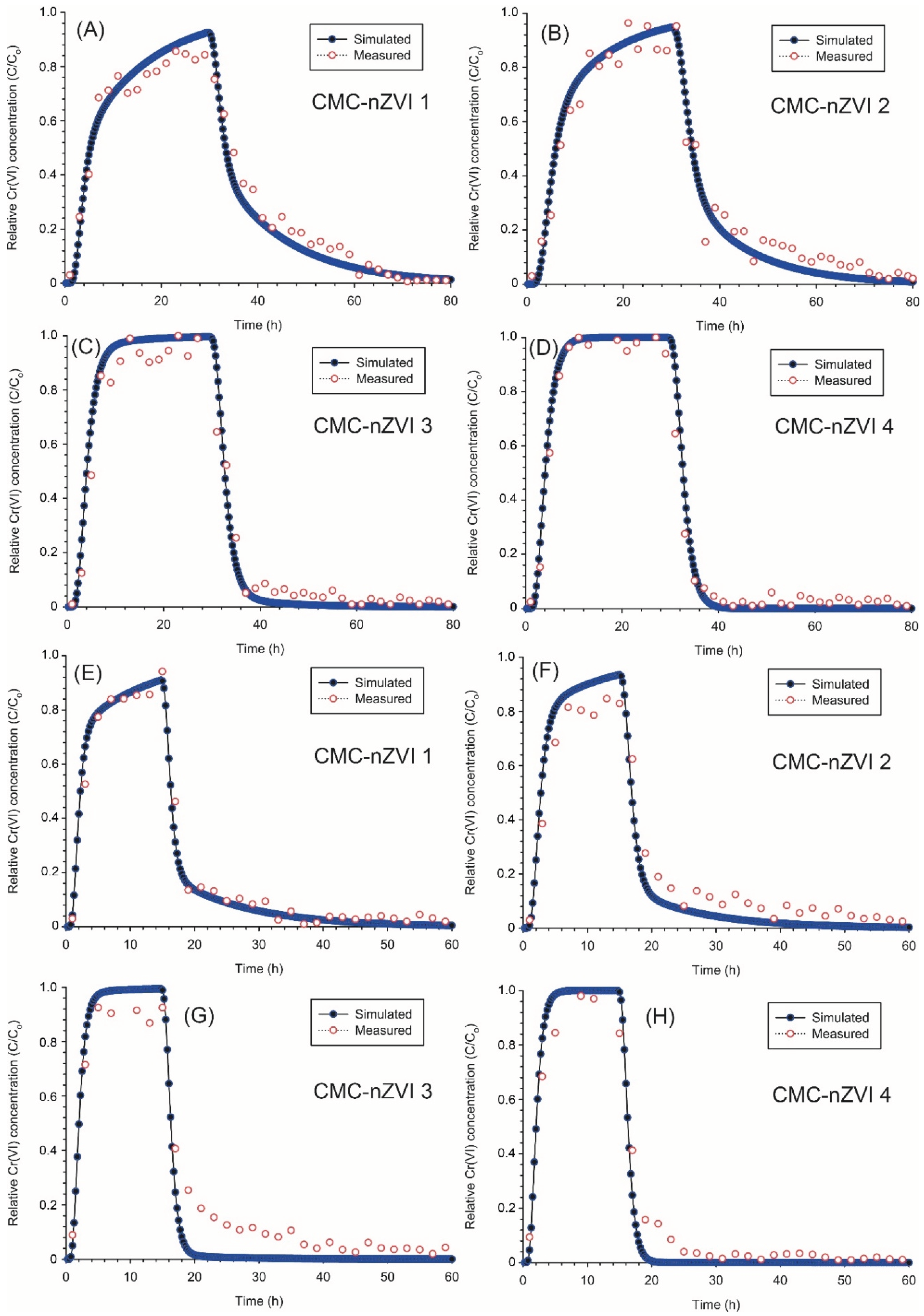 Preprints 99118 g010