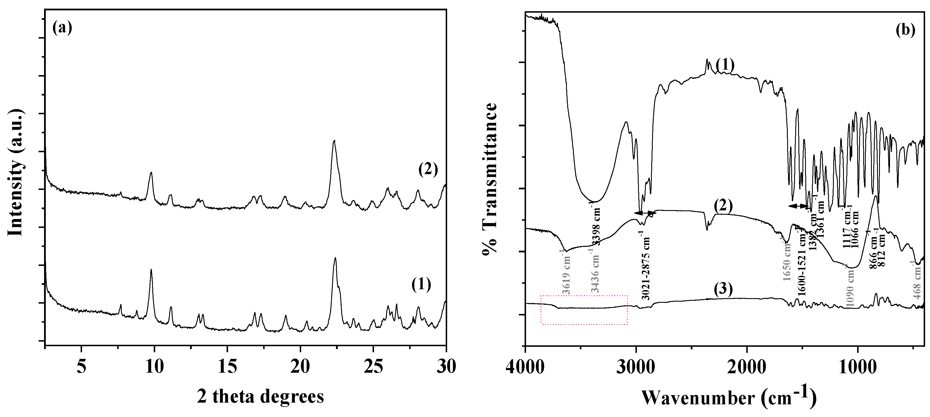 Preprints 107778 g002