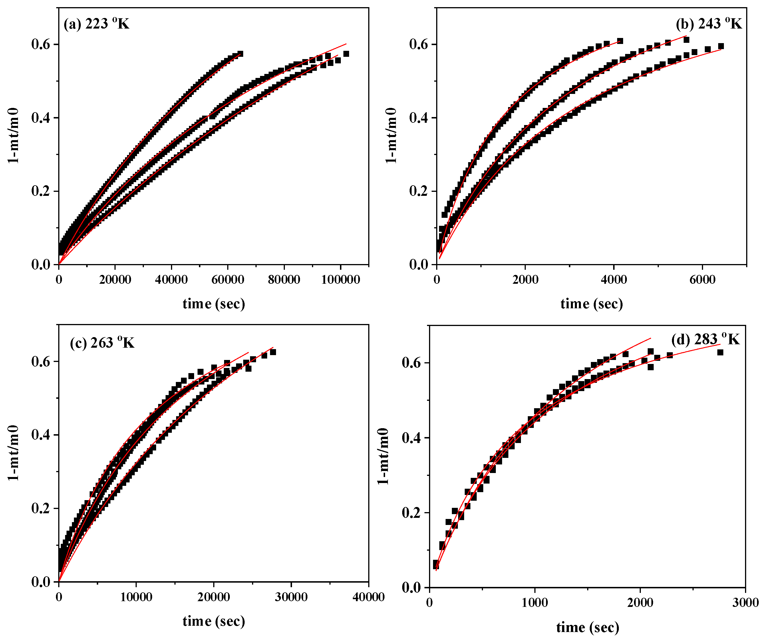 Preprints 107778 g003