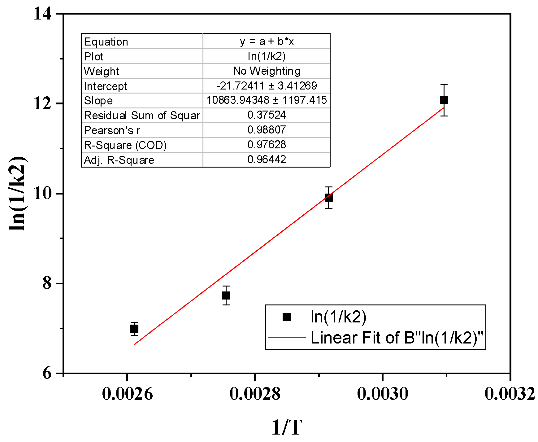 Preprints 107778 g004