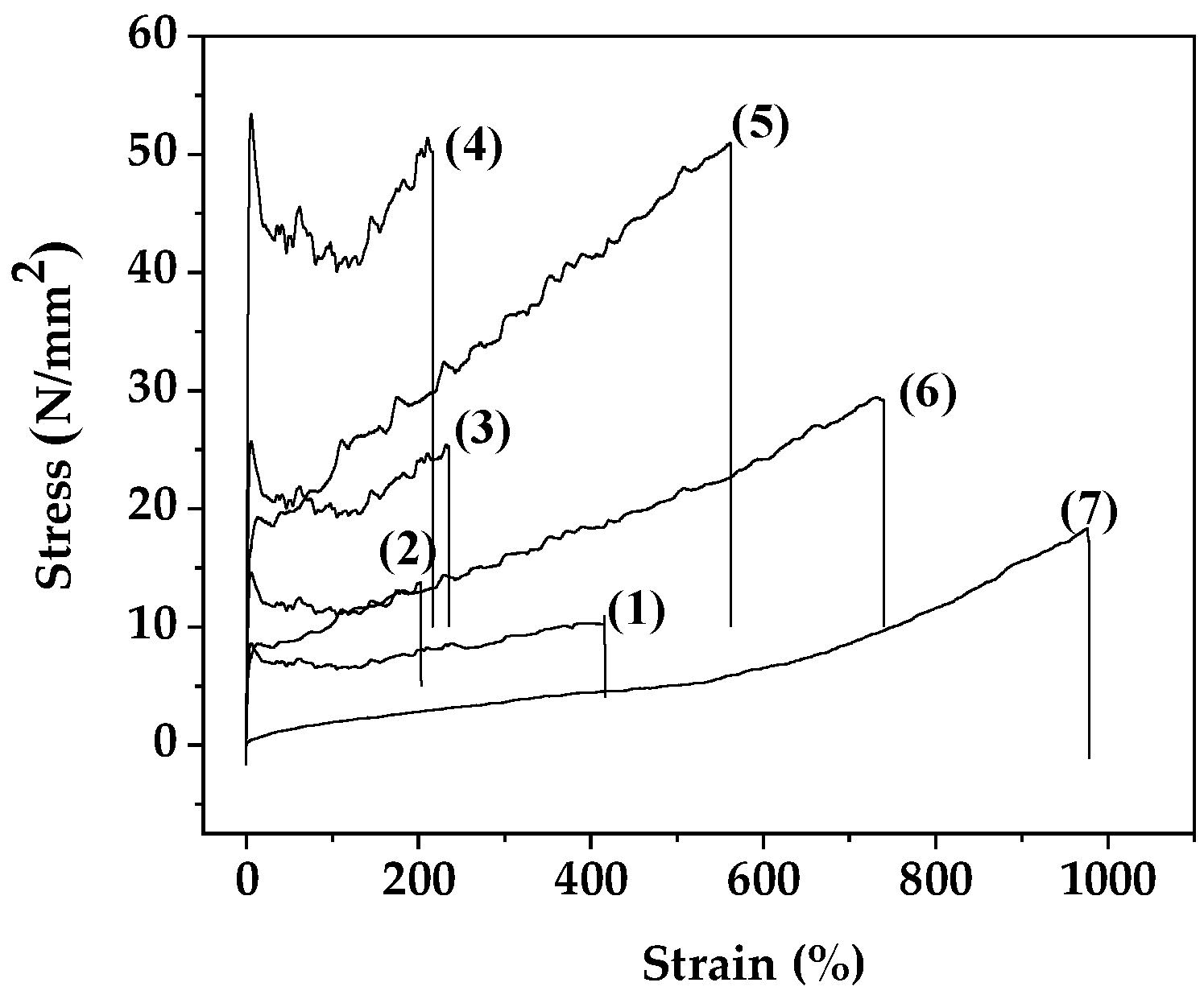 Preprints 107778 g007