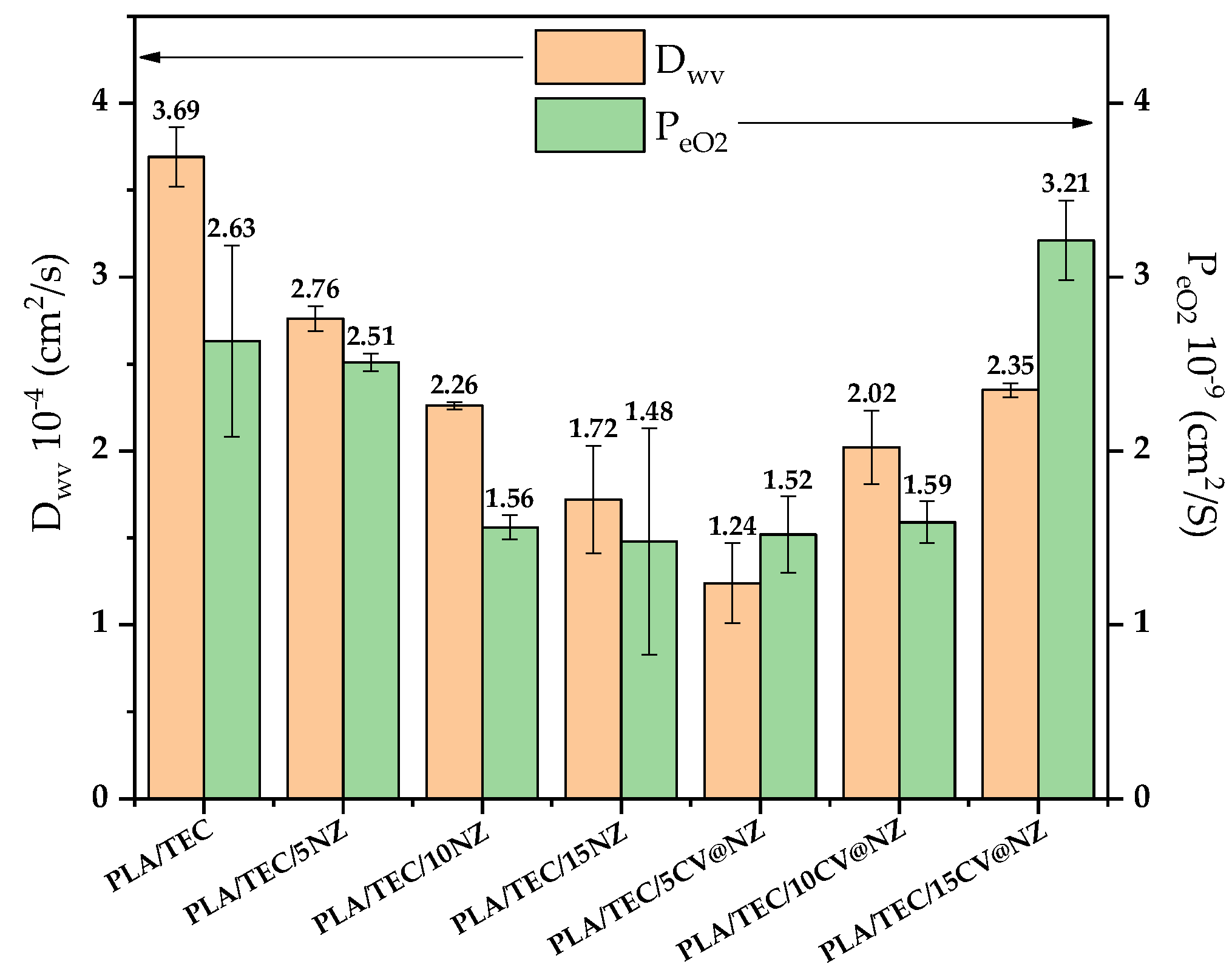 Preprints 107778 g009