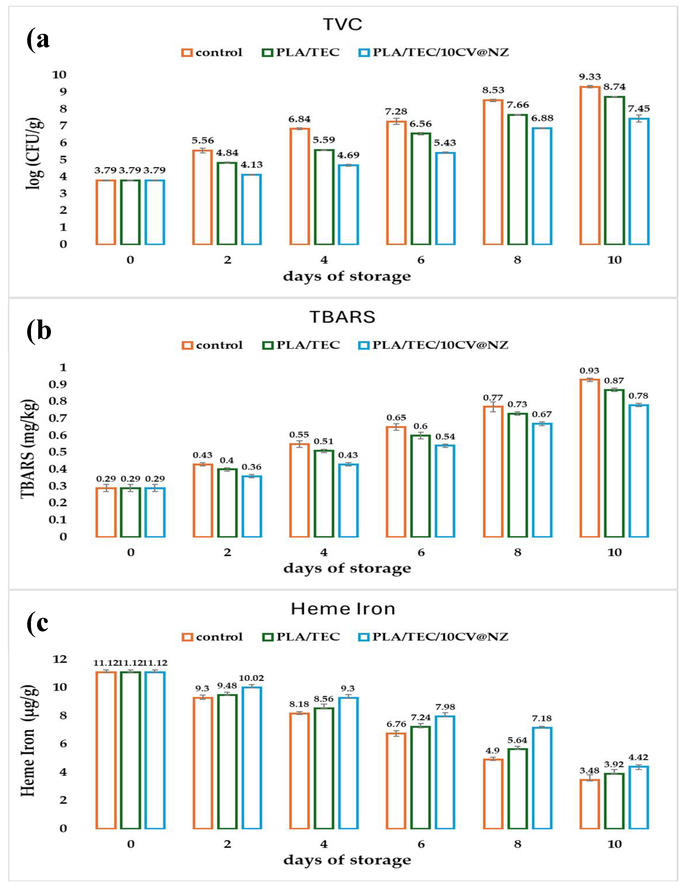 Preprints 107778 g010