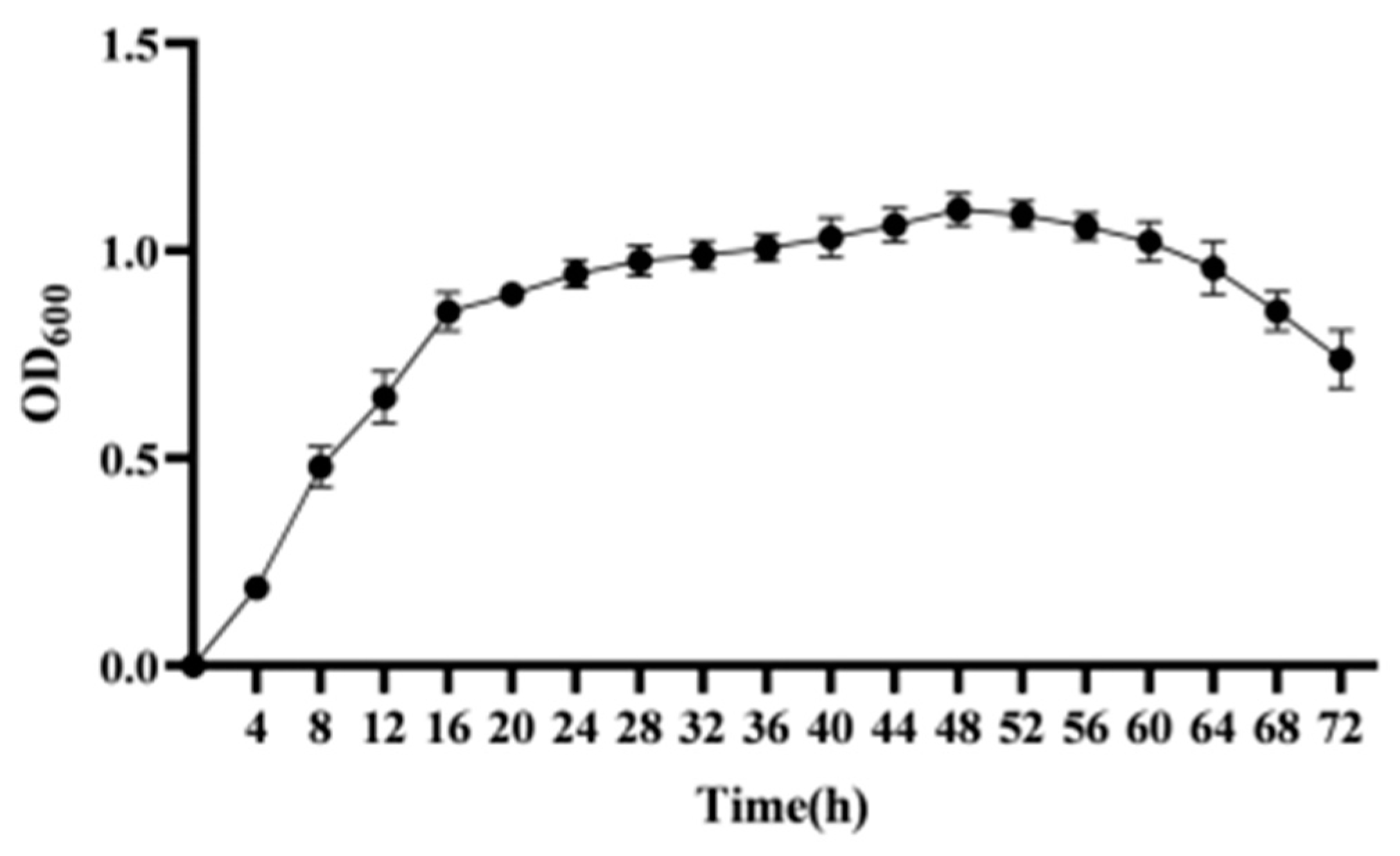 Preprints 96125 g003