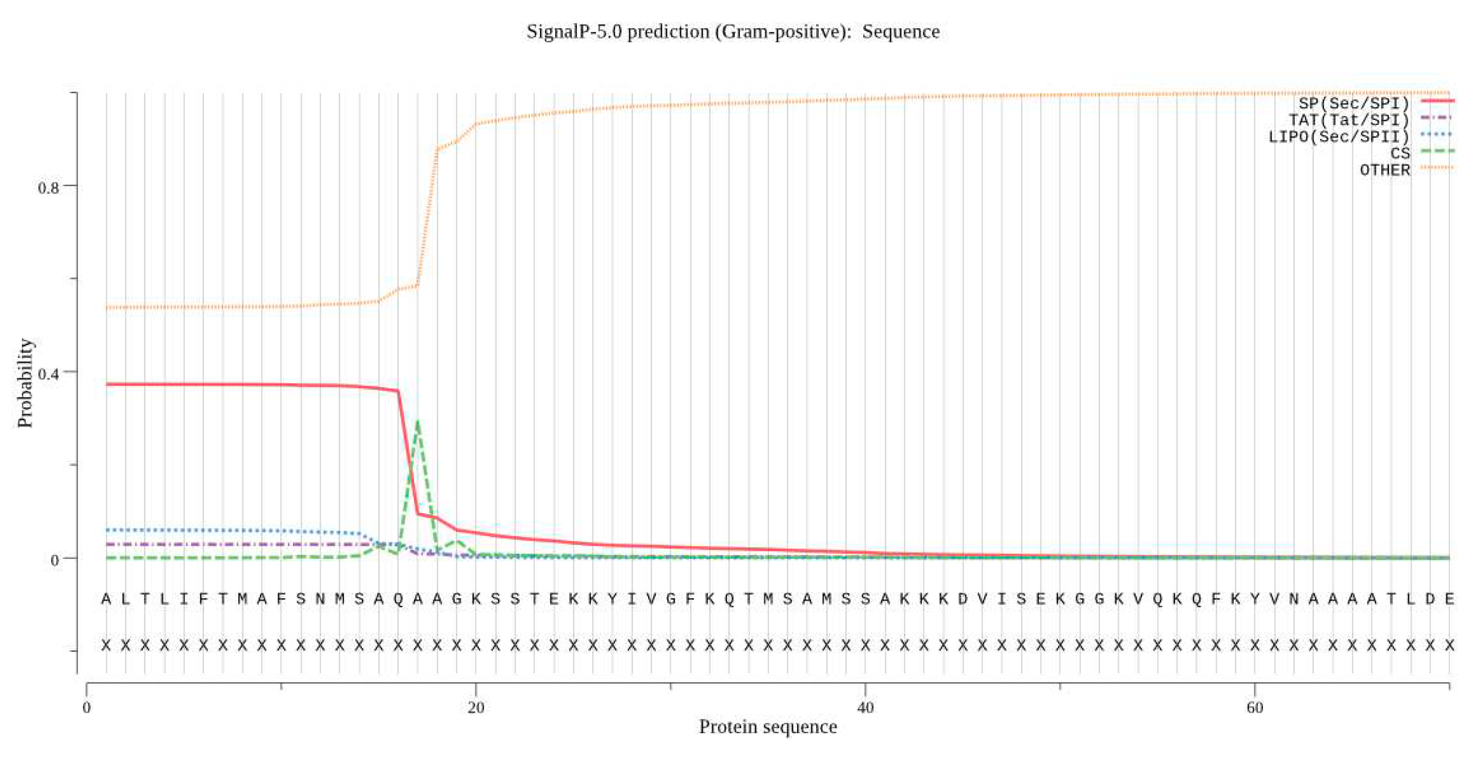 Preprints 96125 g010