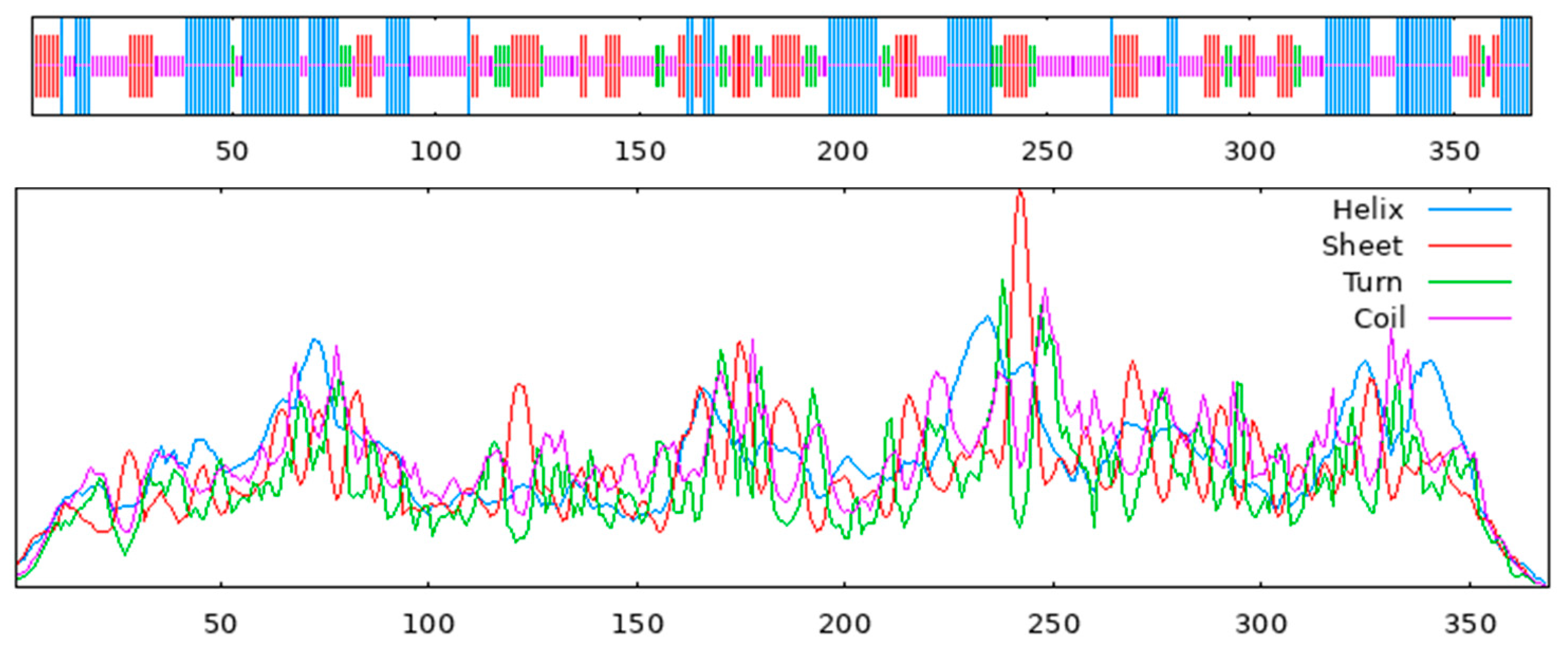 Preprints 96125 g012