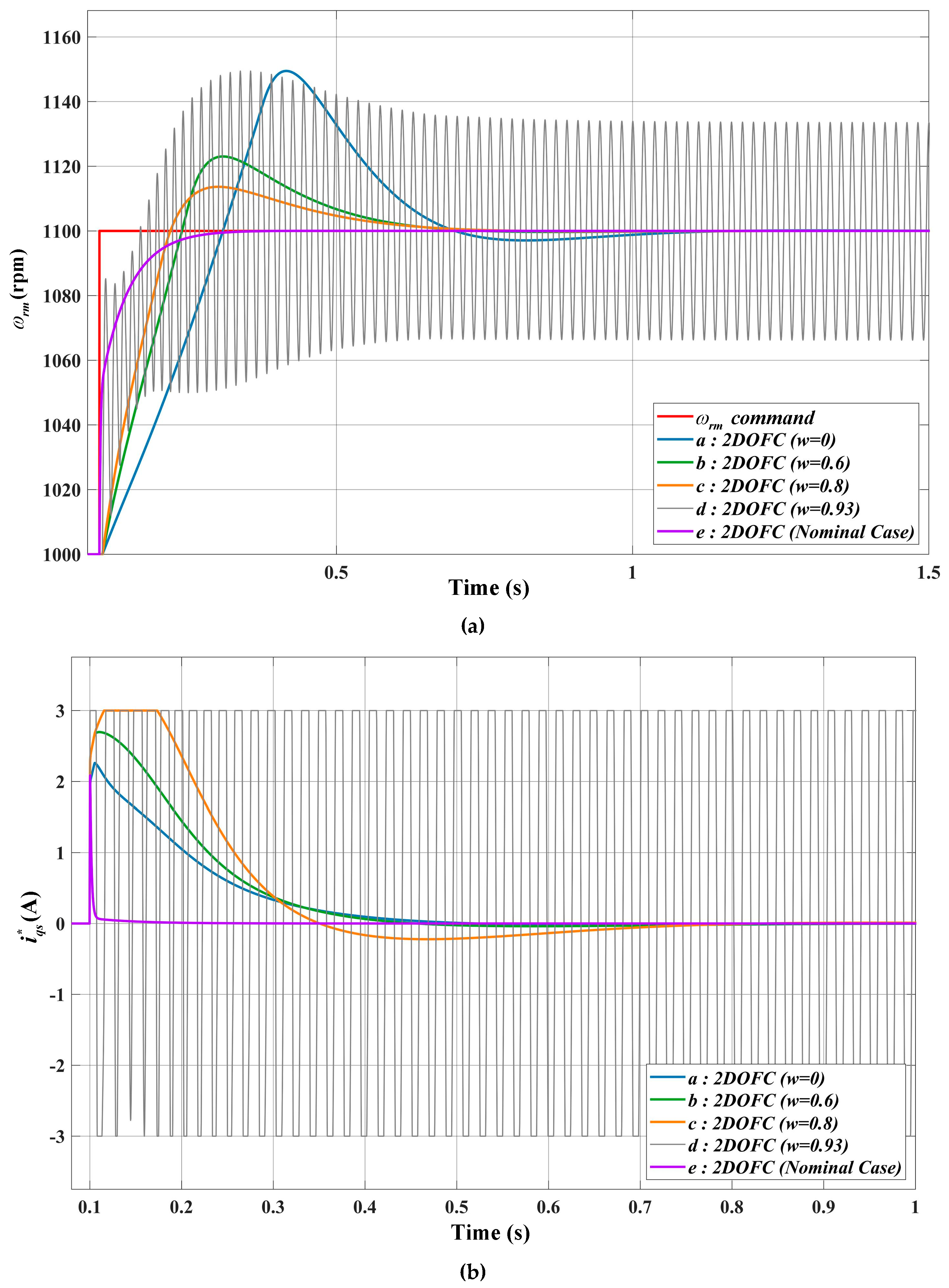 Preprints 108852 g006