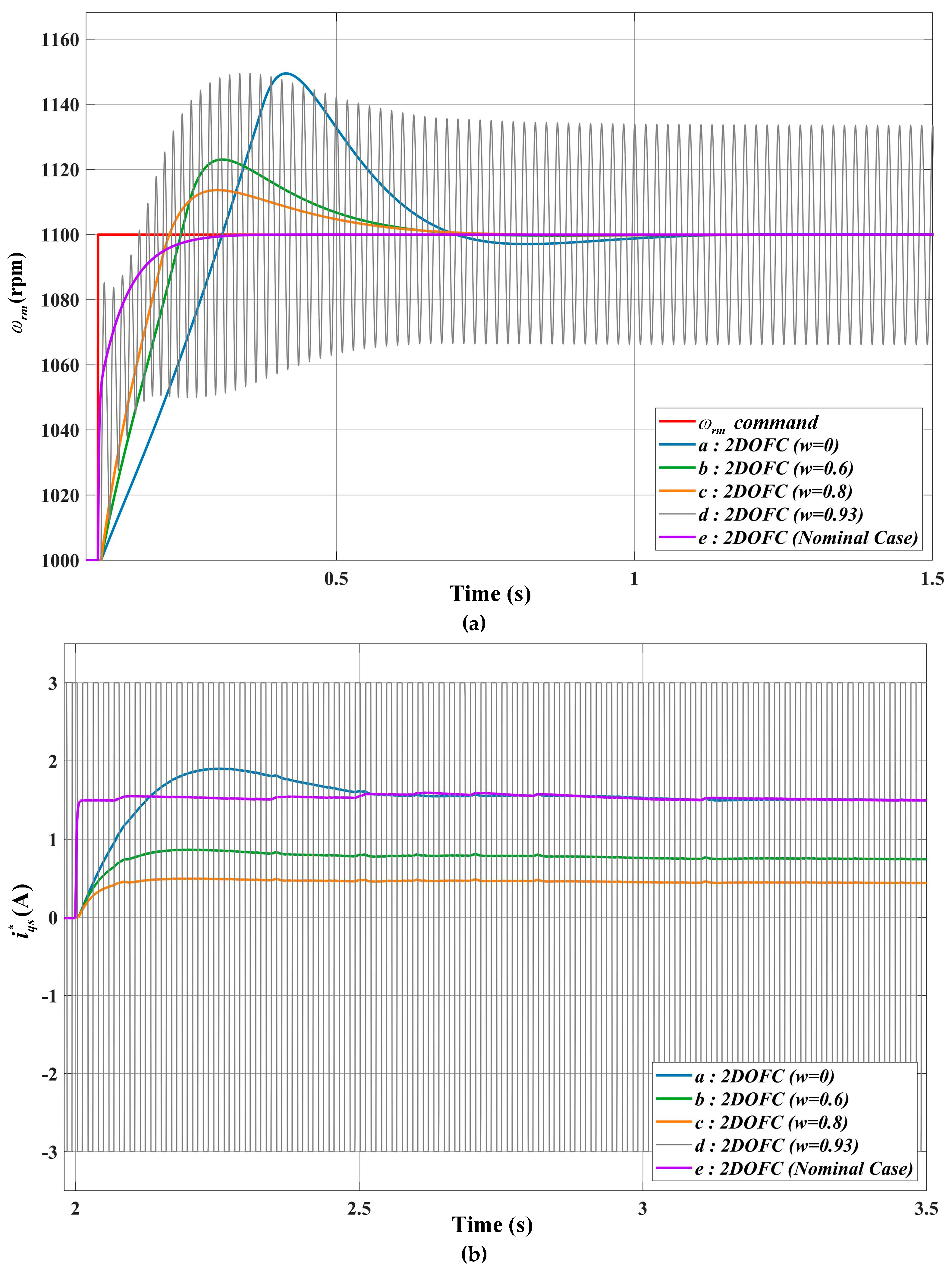 Preprints 108852 g007