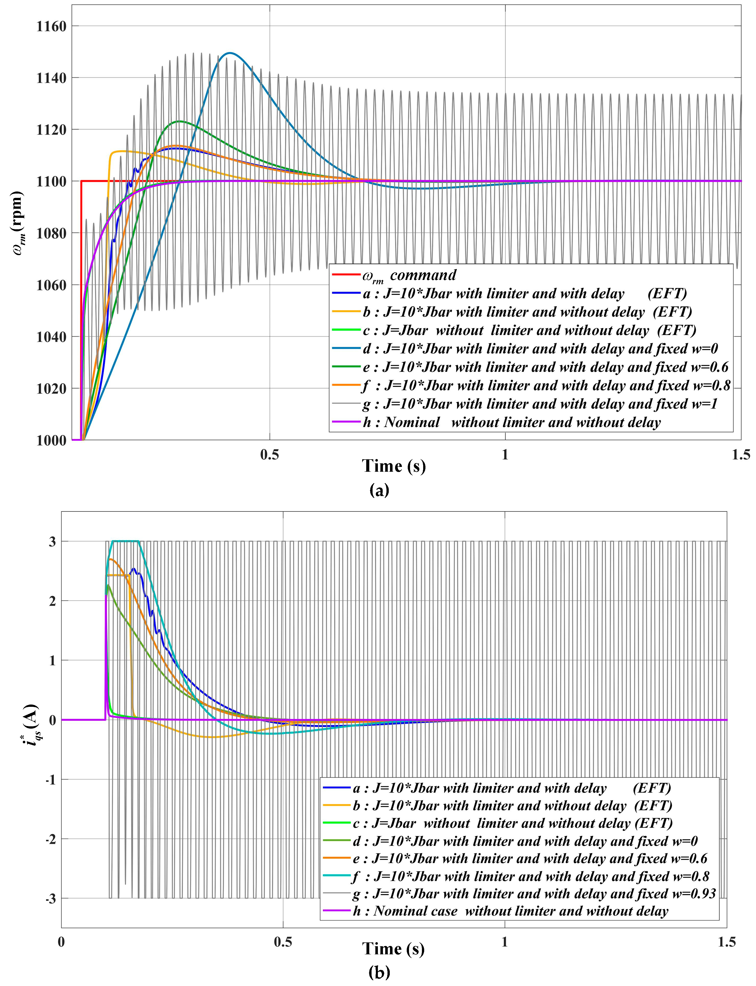 Preprints 108852 g011