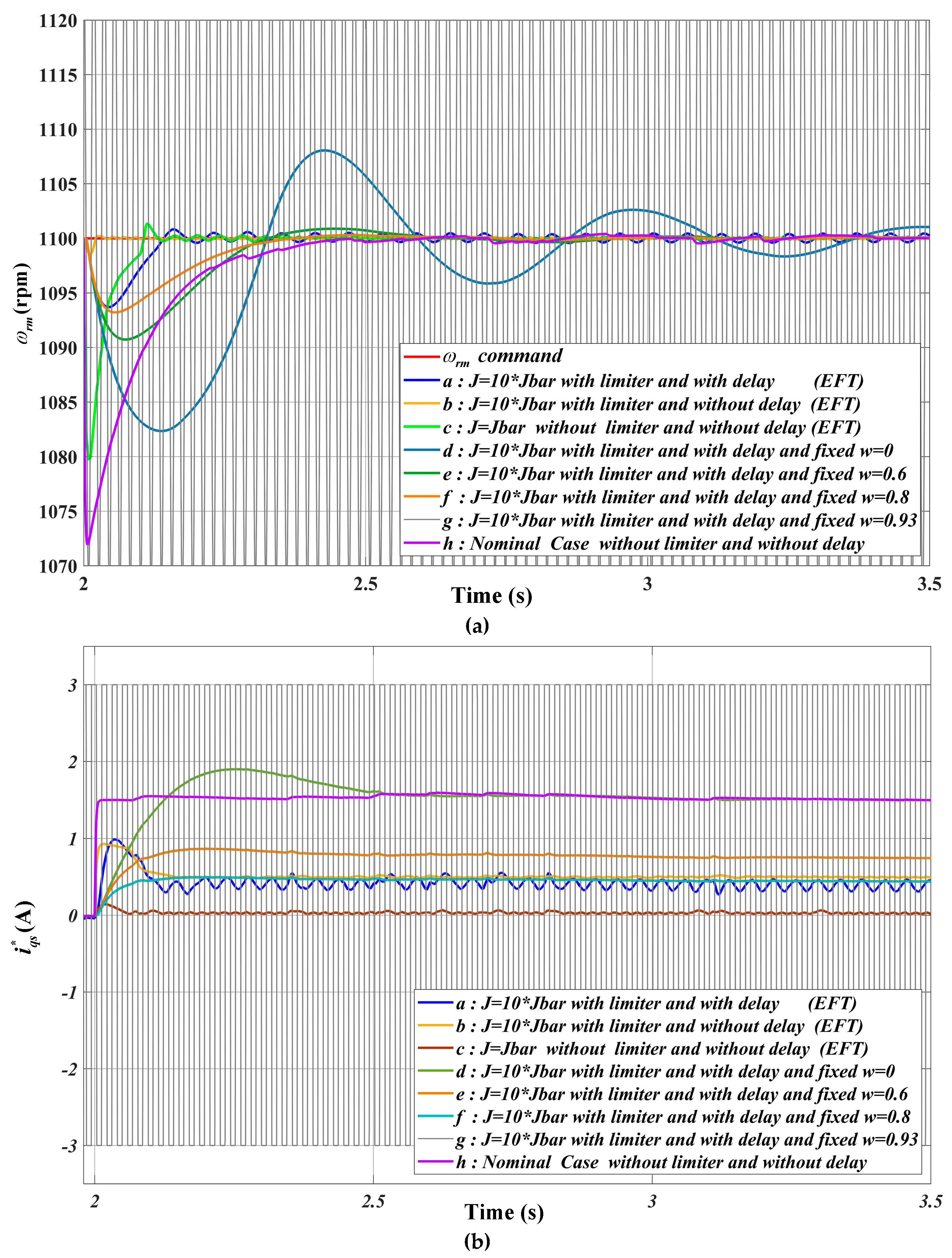 Preprints 108852 g012