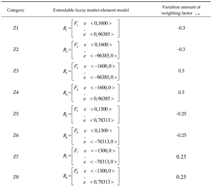 Preprints 108852 i001