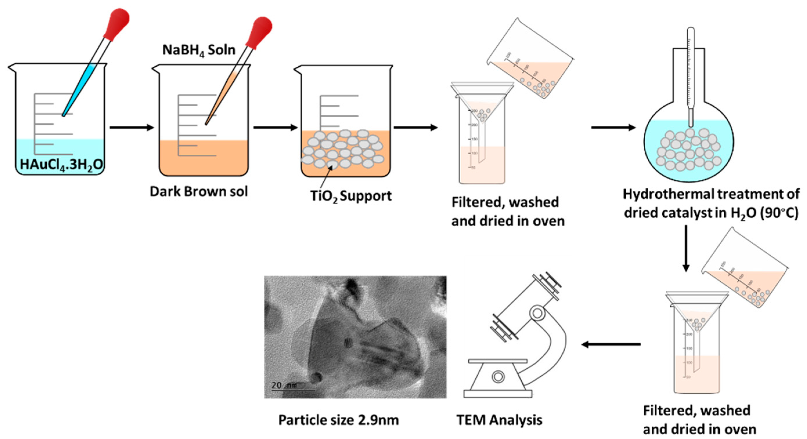 Preprints 82780 g001