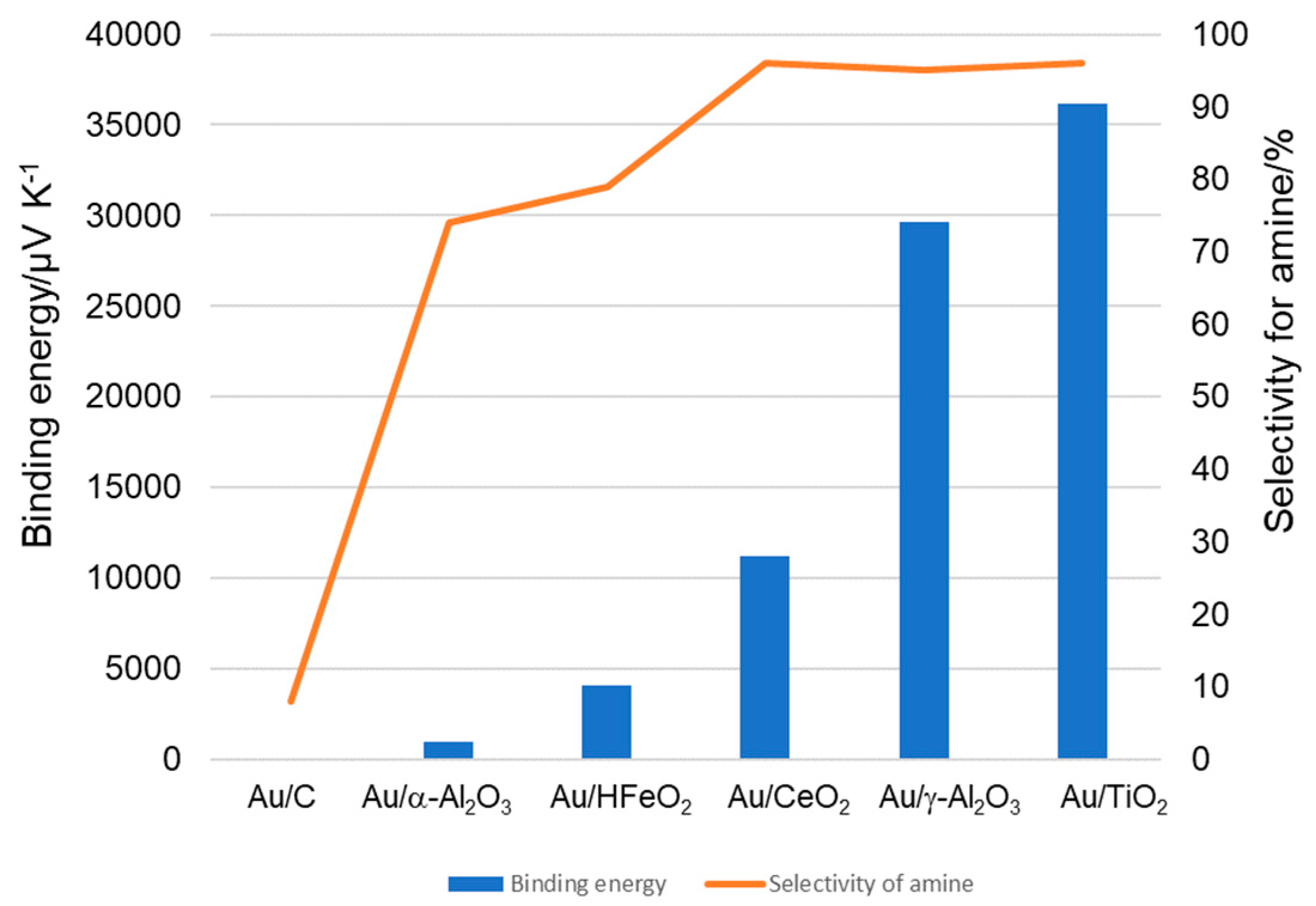 Preprints 82780 g002