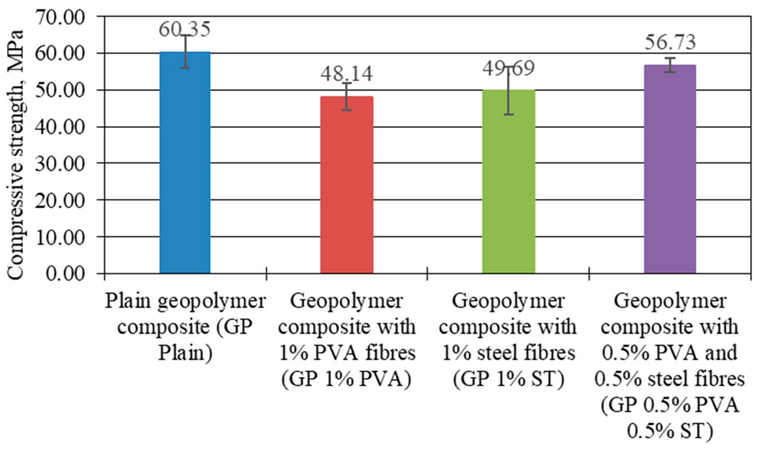 Preprints 81580 g002