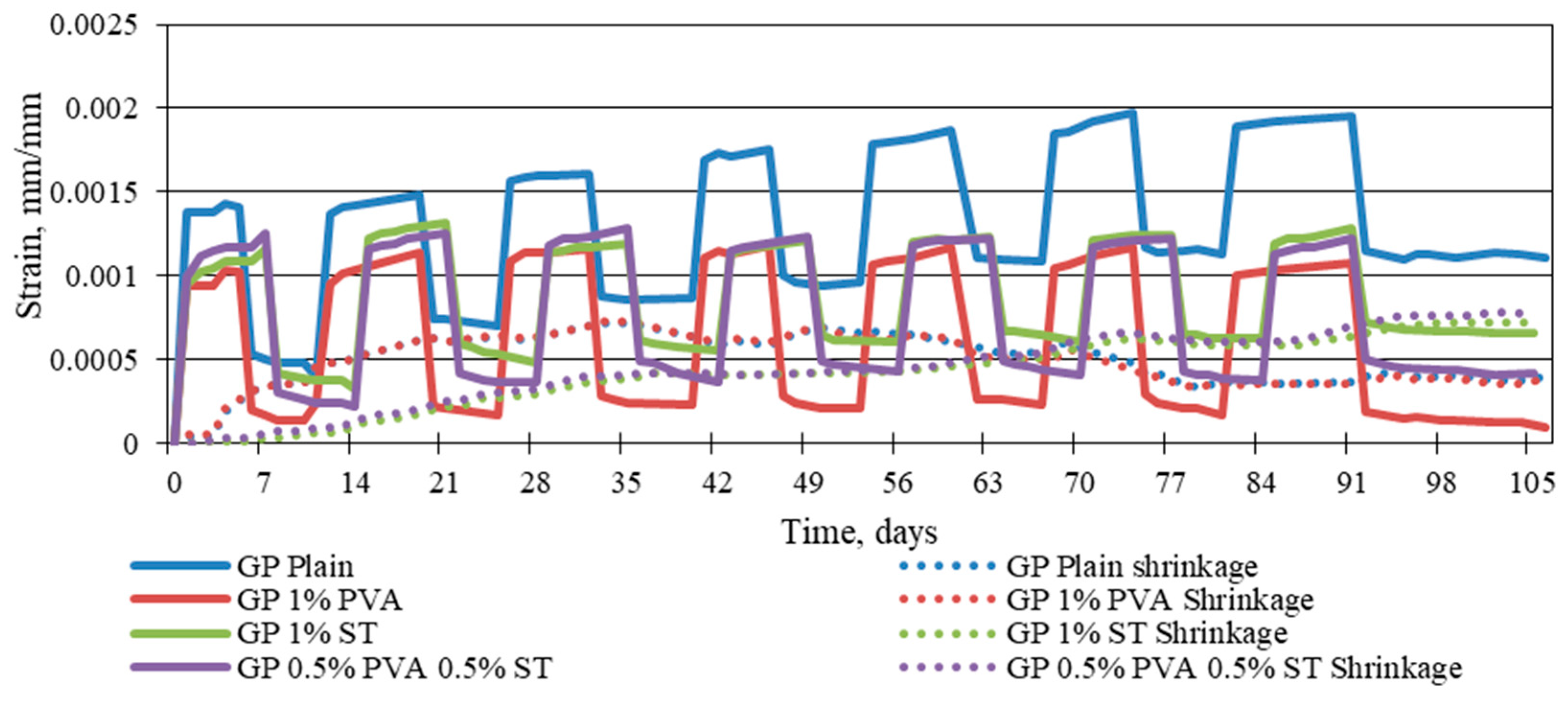 Preprints 81580 g006