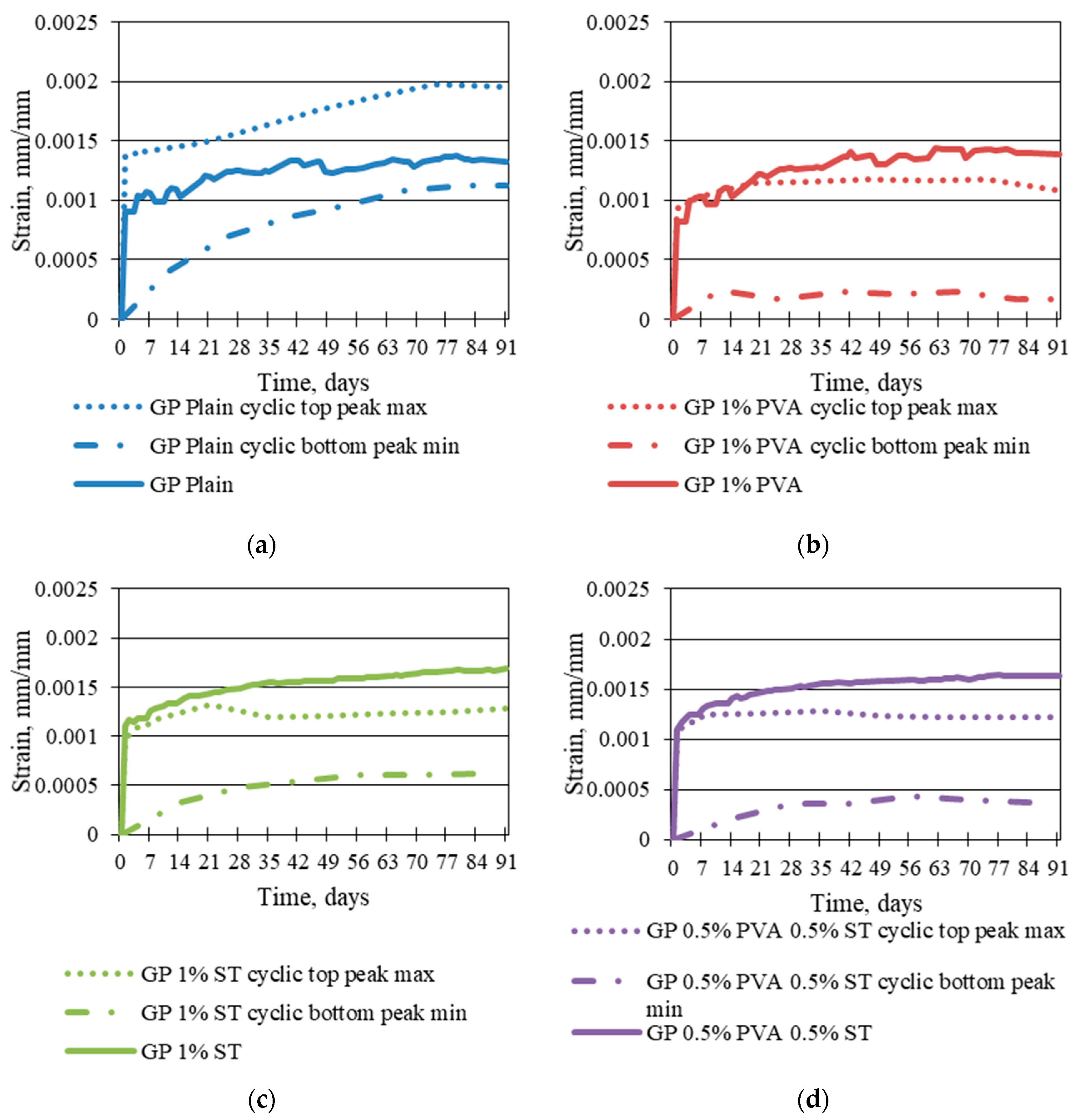 Preprints 81580 g007