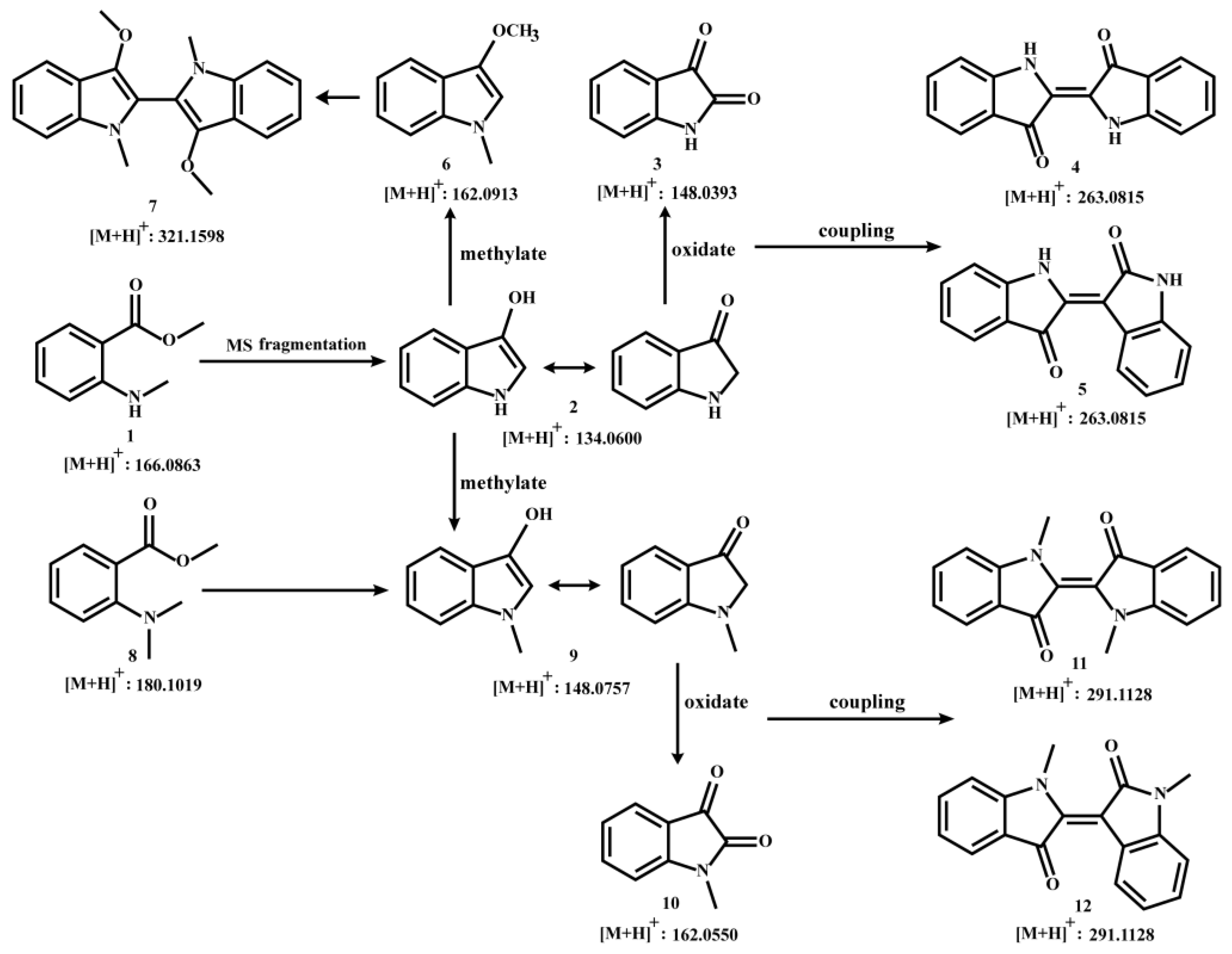 Preprints 89417 g001