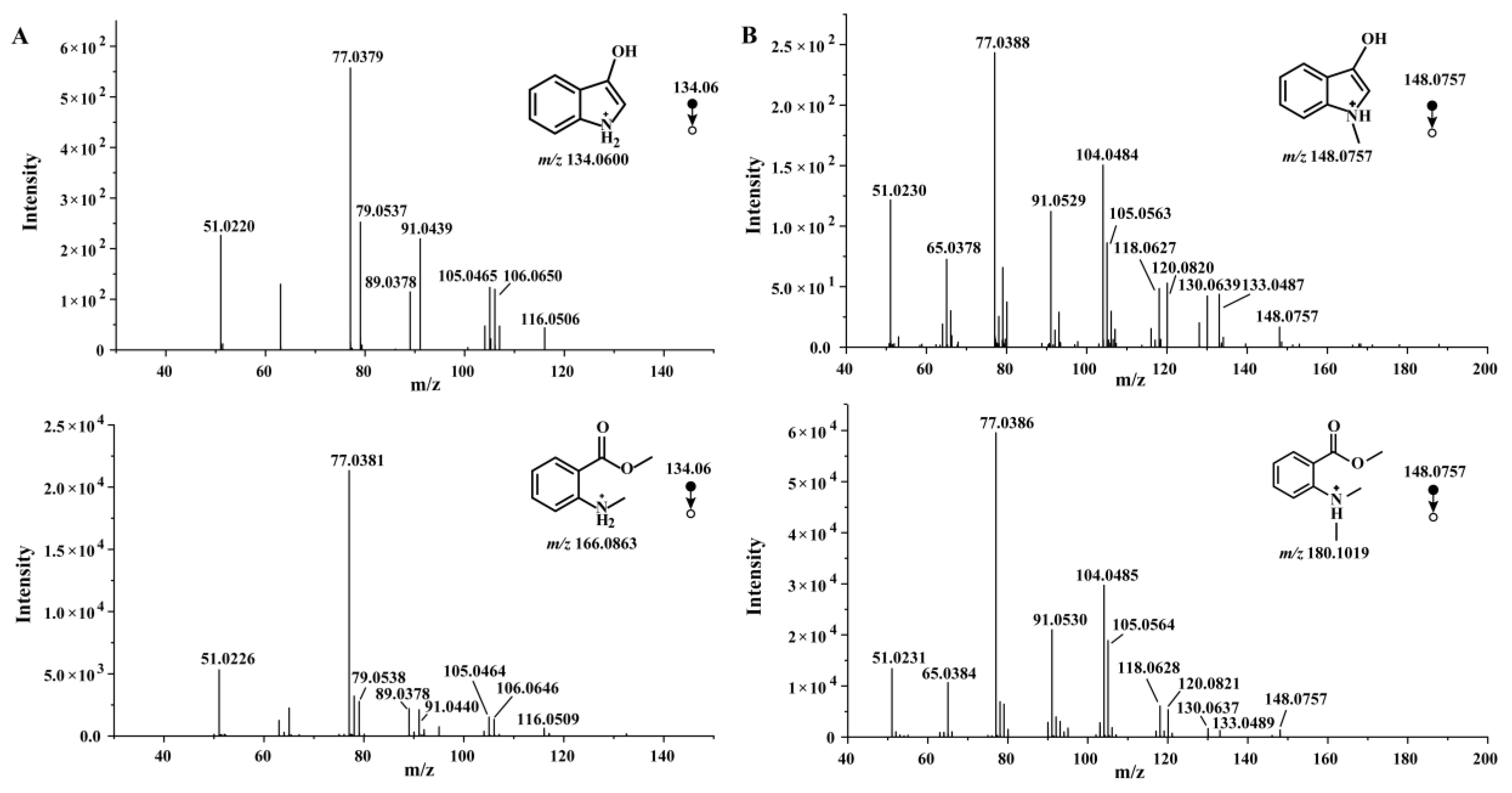 Preprints 89417 g002