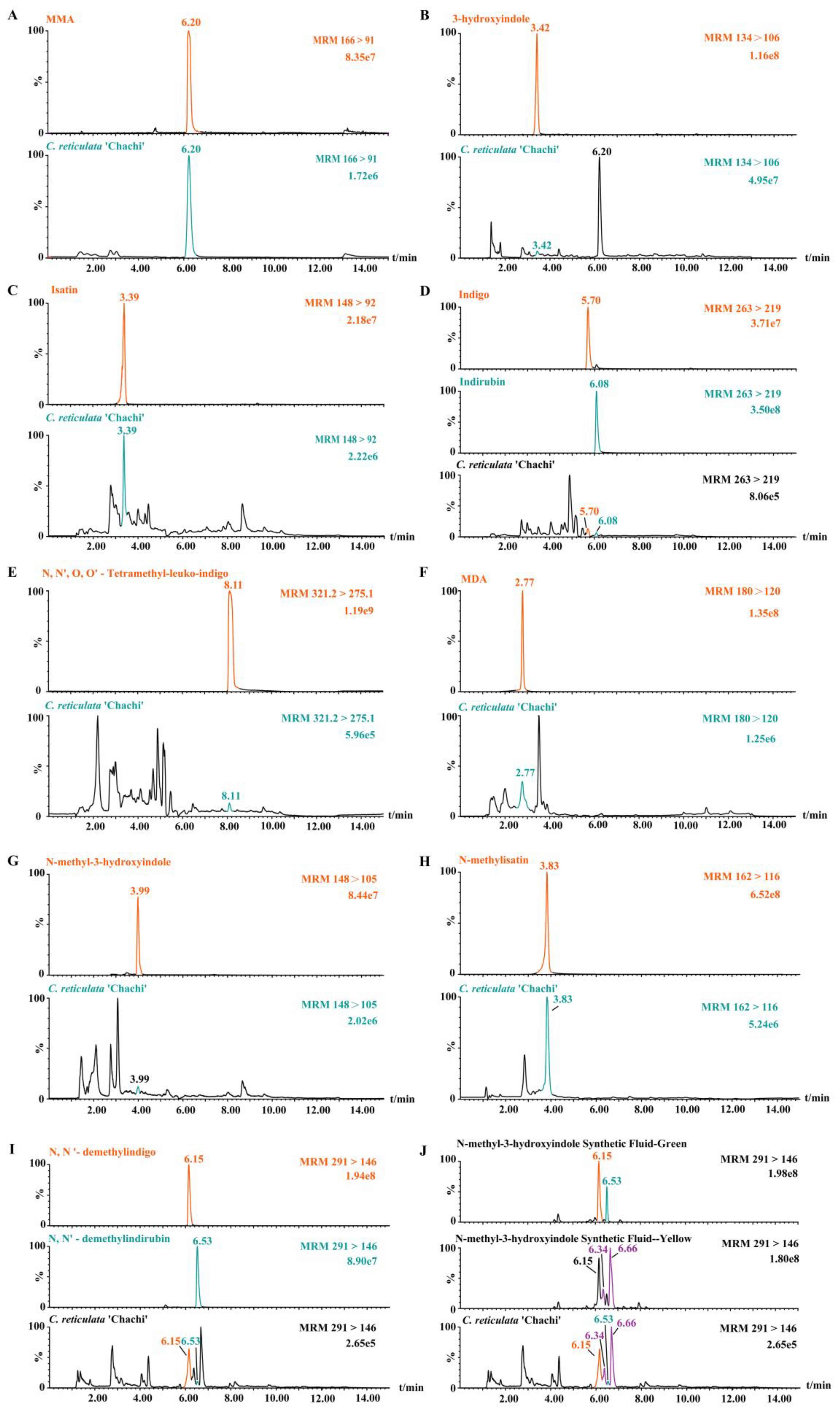 Preprints 89417 g003