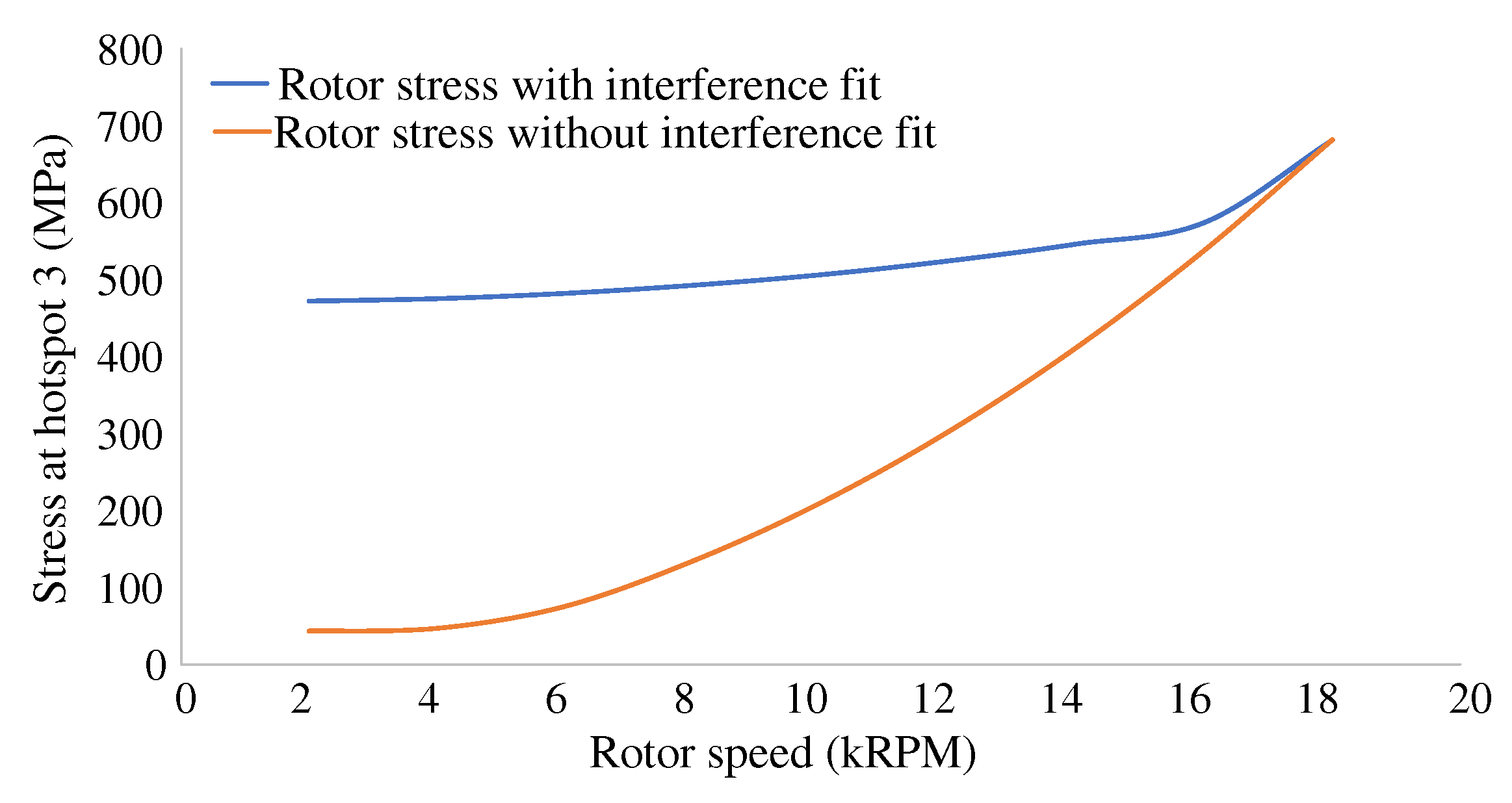 Preprints 96262 g002