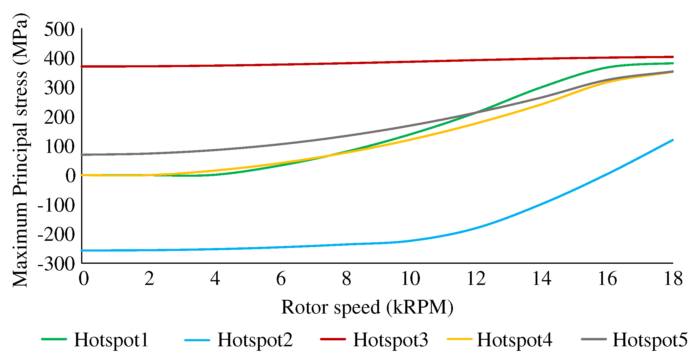 Preprints 96262 g004