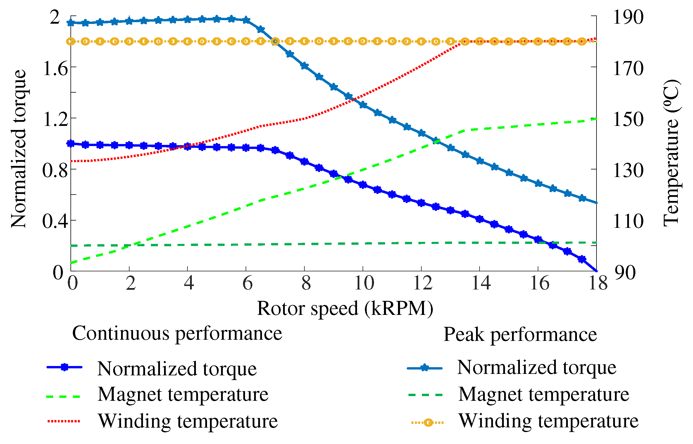 Preprints 96262 g006