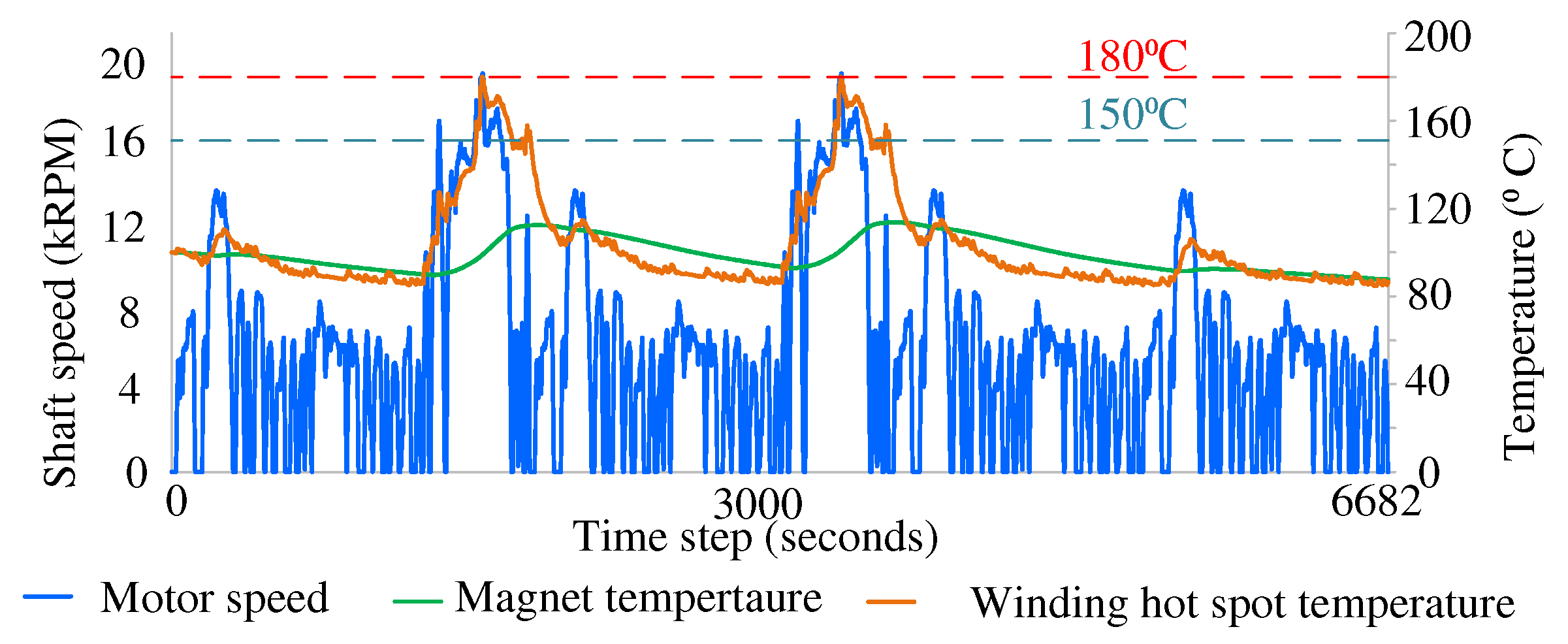 Preprints 96262 g007