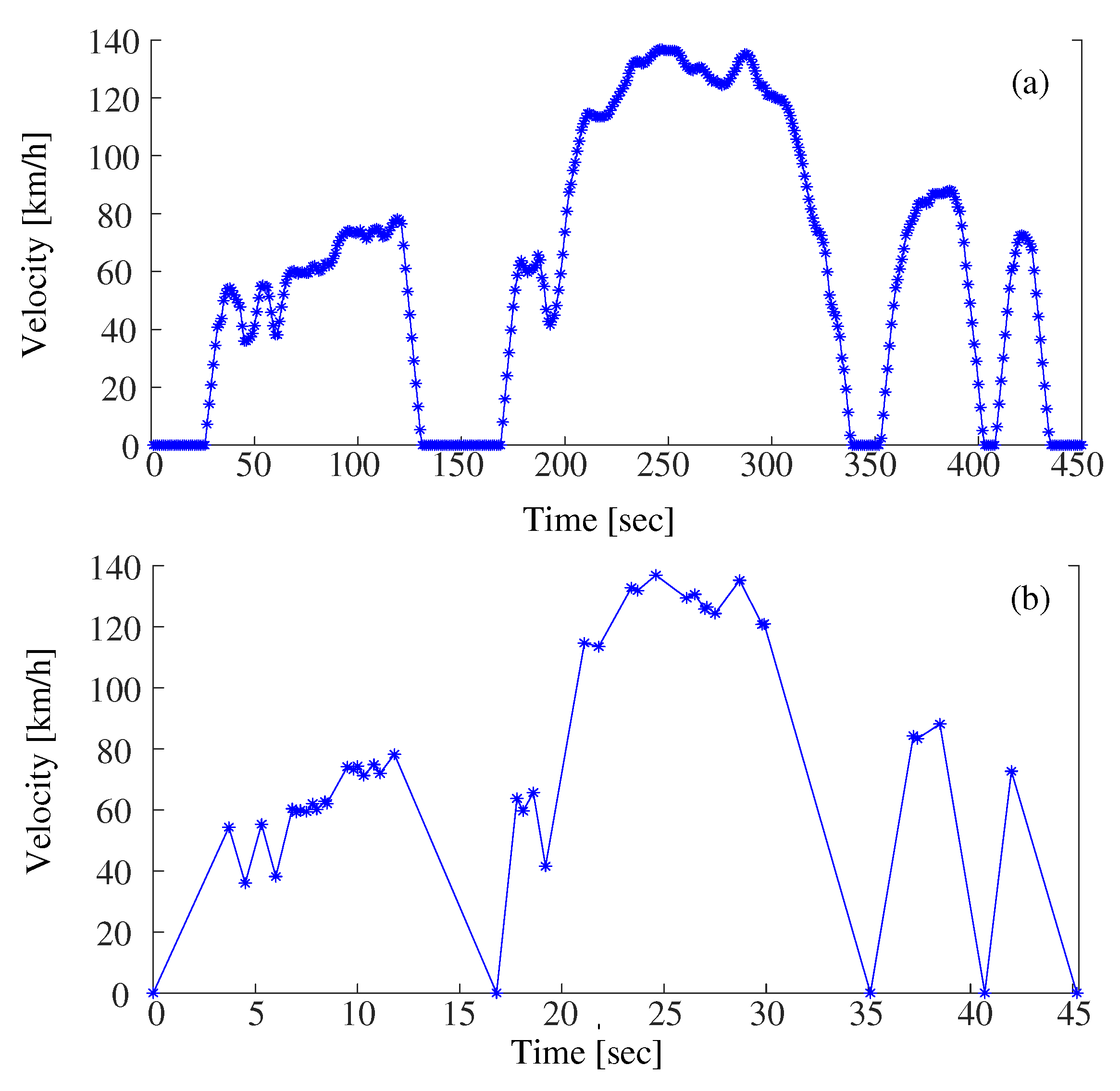 Preprints 96262 g008