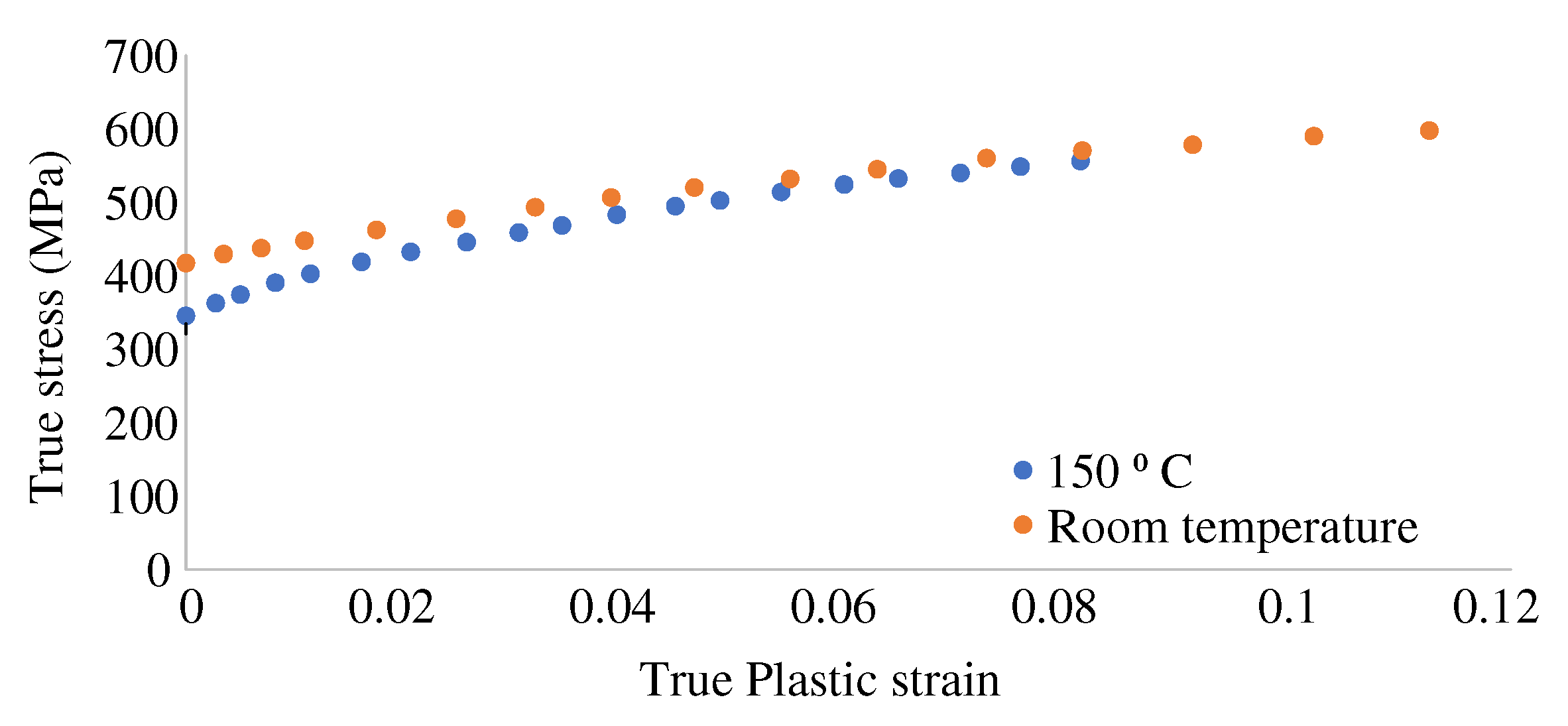 Preprints 96262 g011