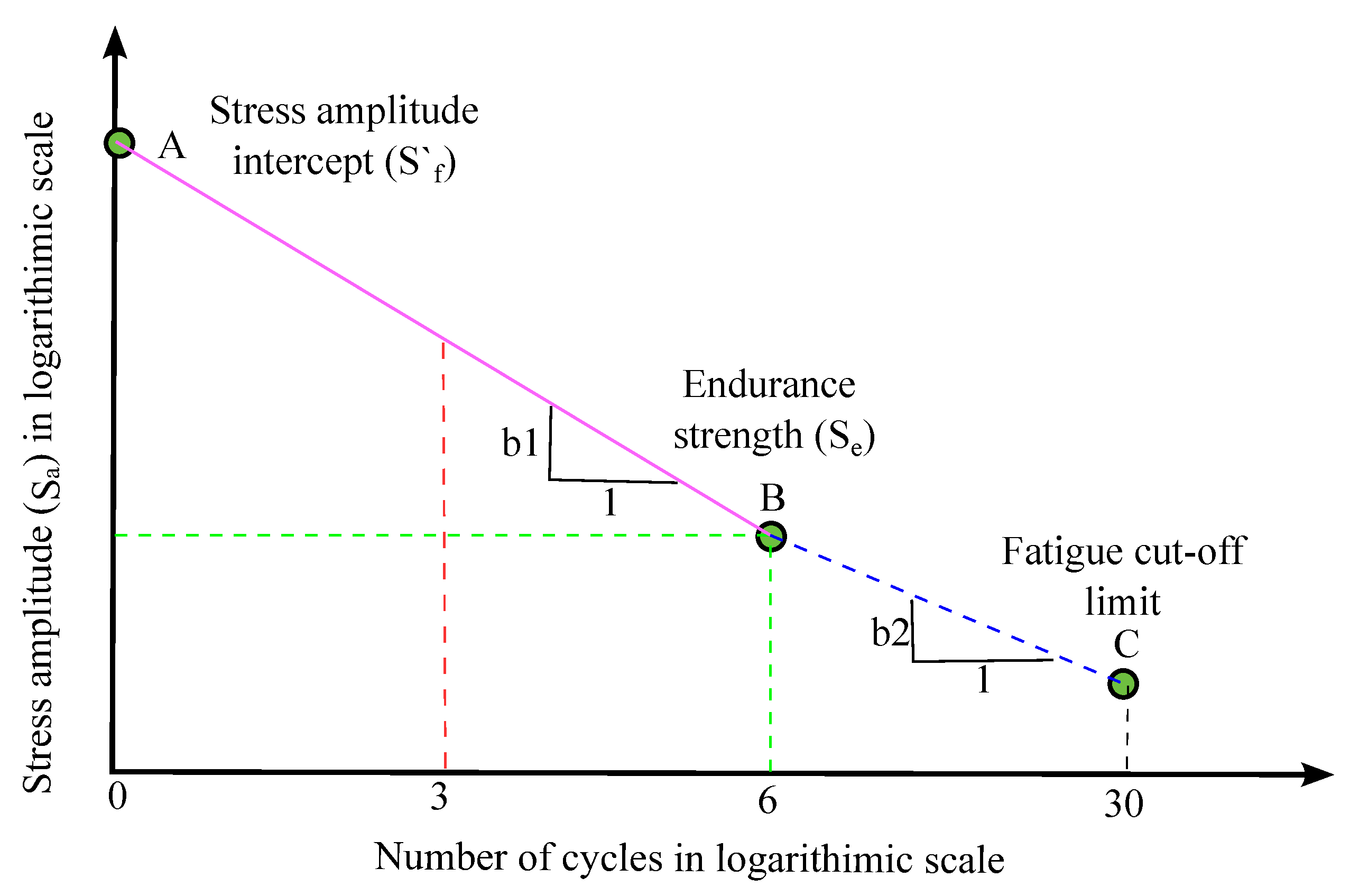 Preprints 96262 g013