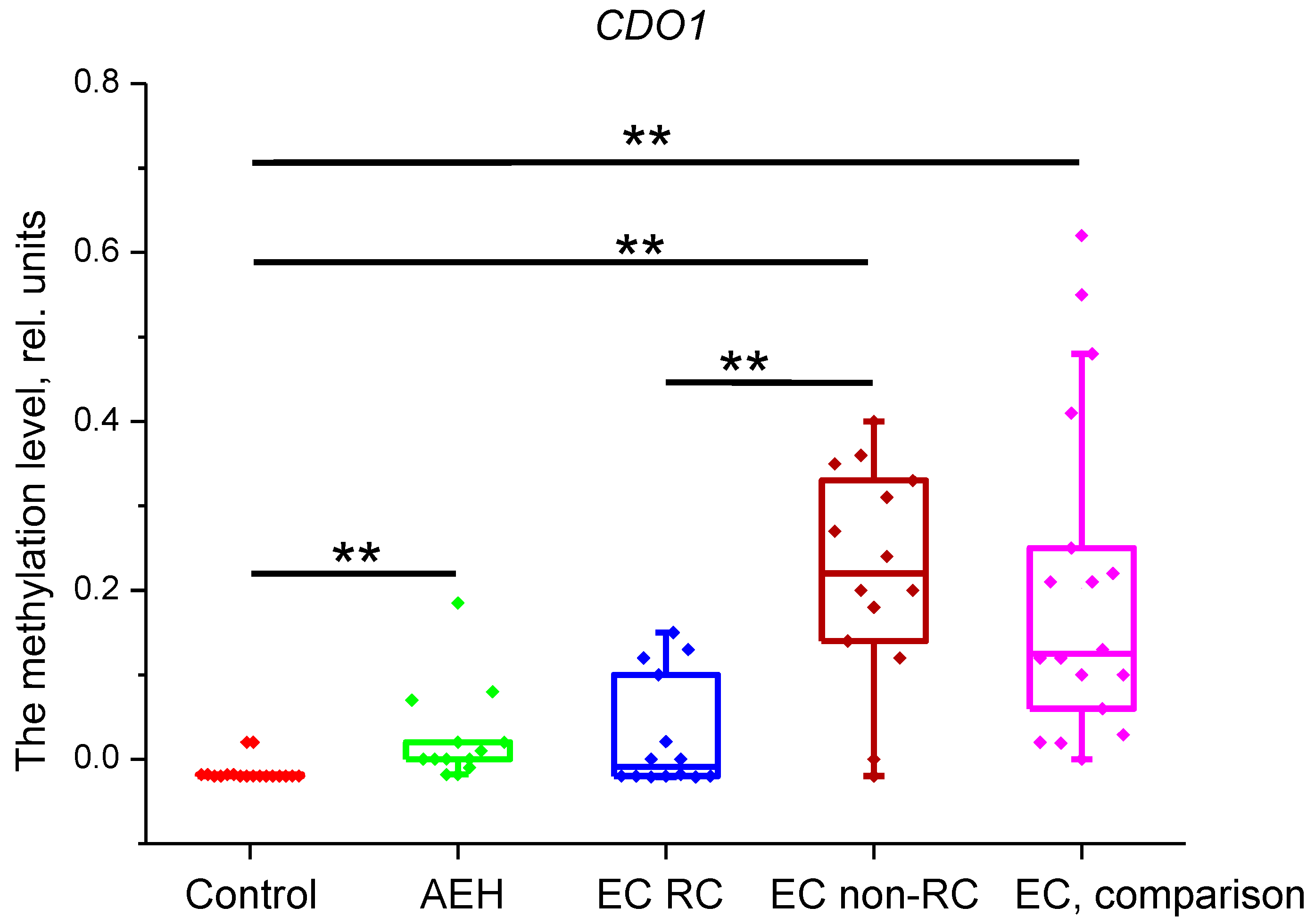 Preprints 99852 g001