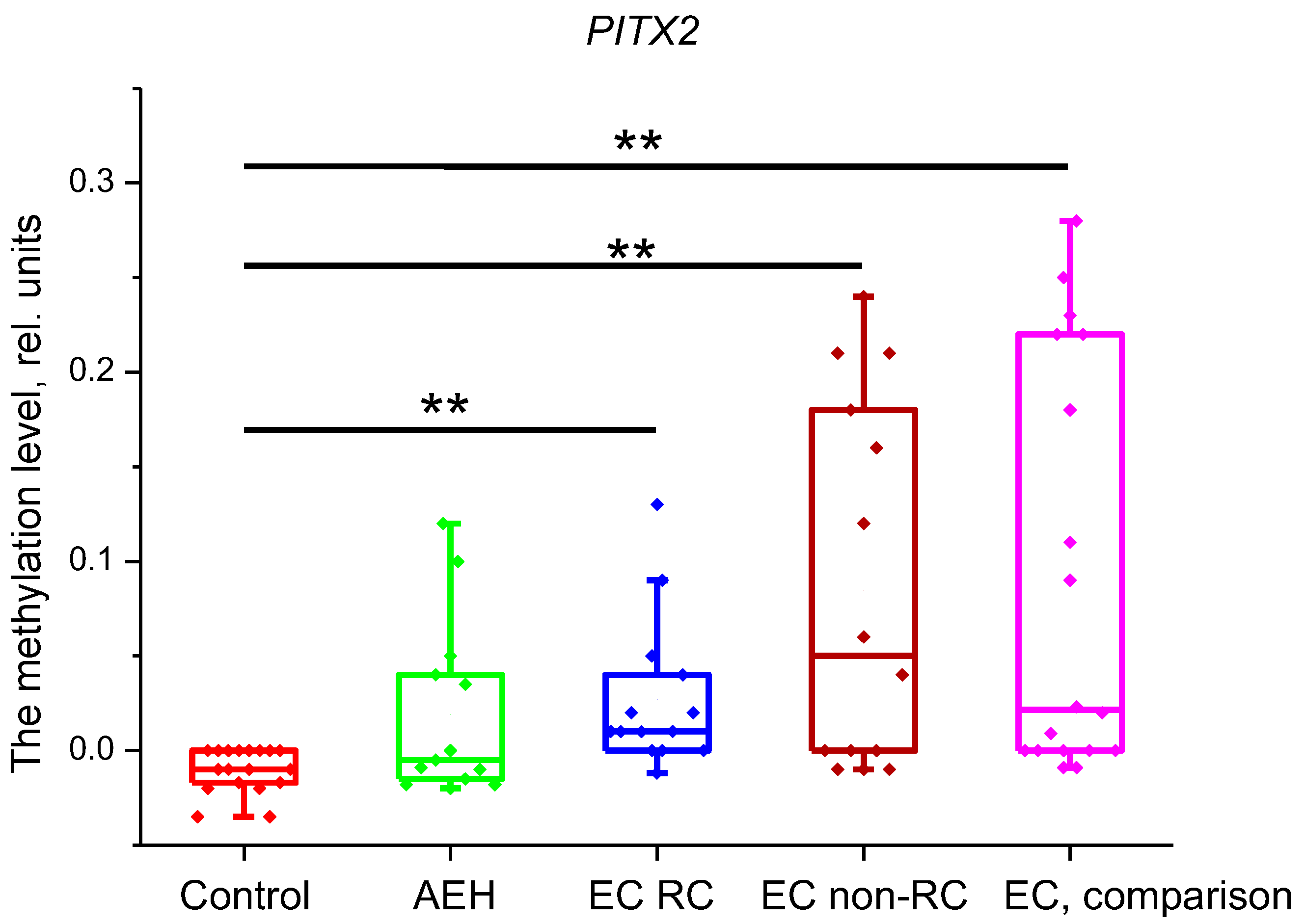 Preprints 99852 g002