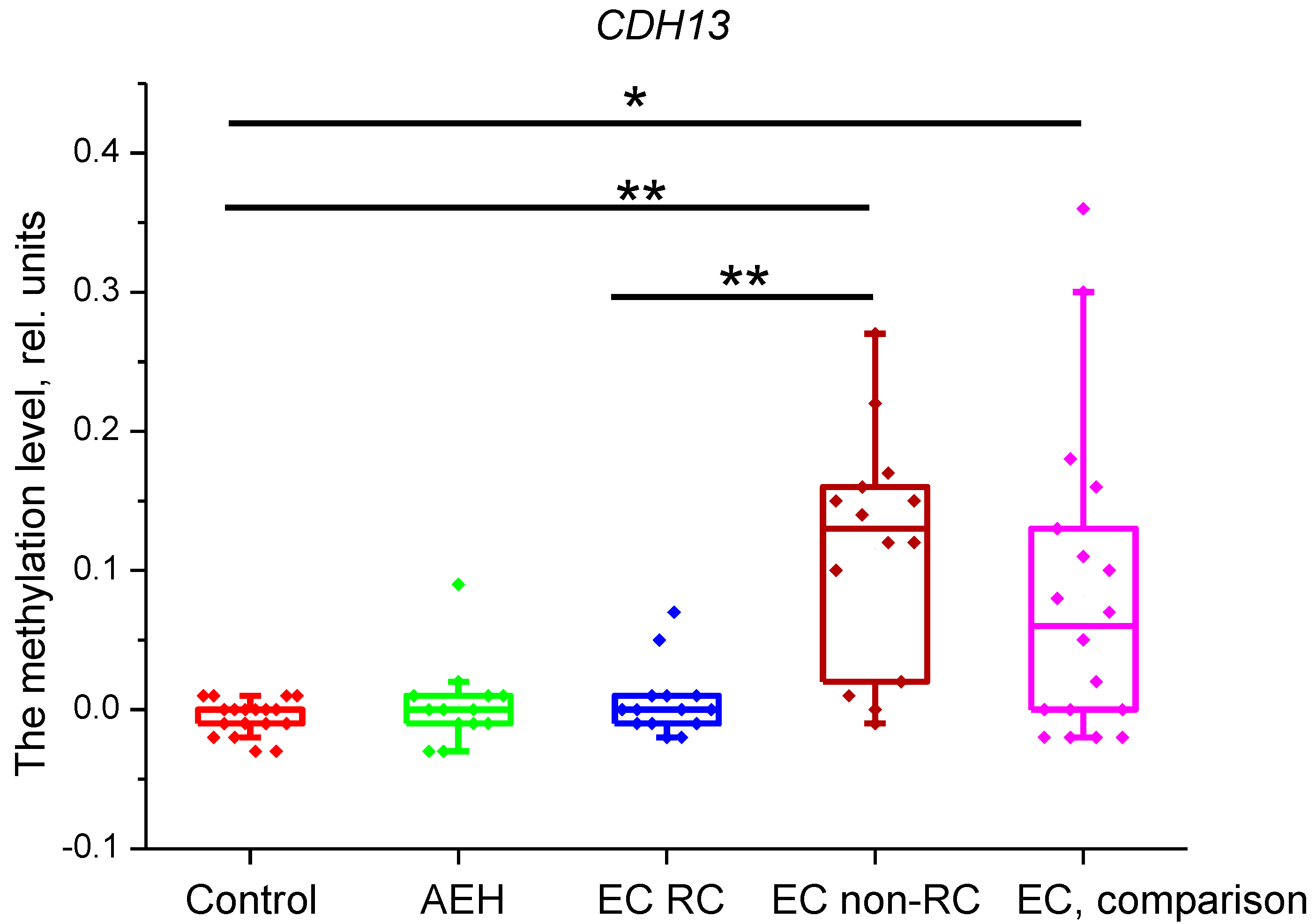 Preprints 99852 g003