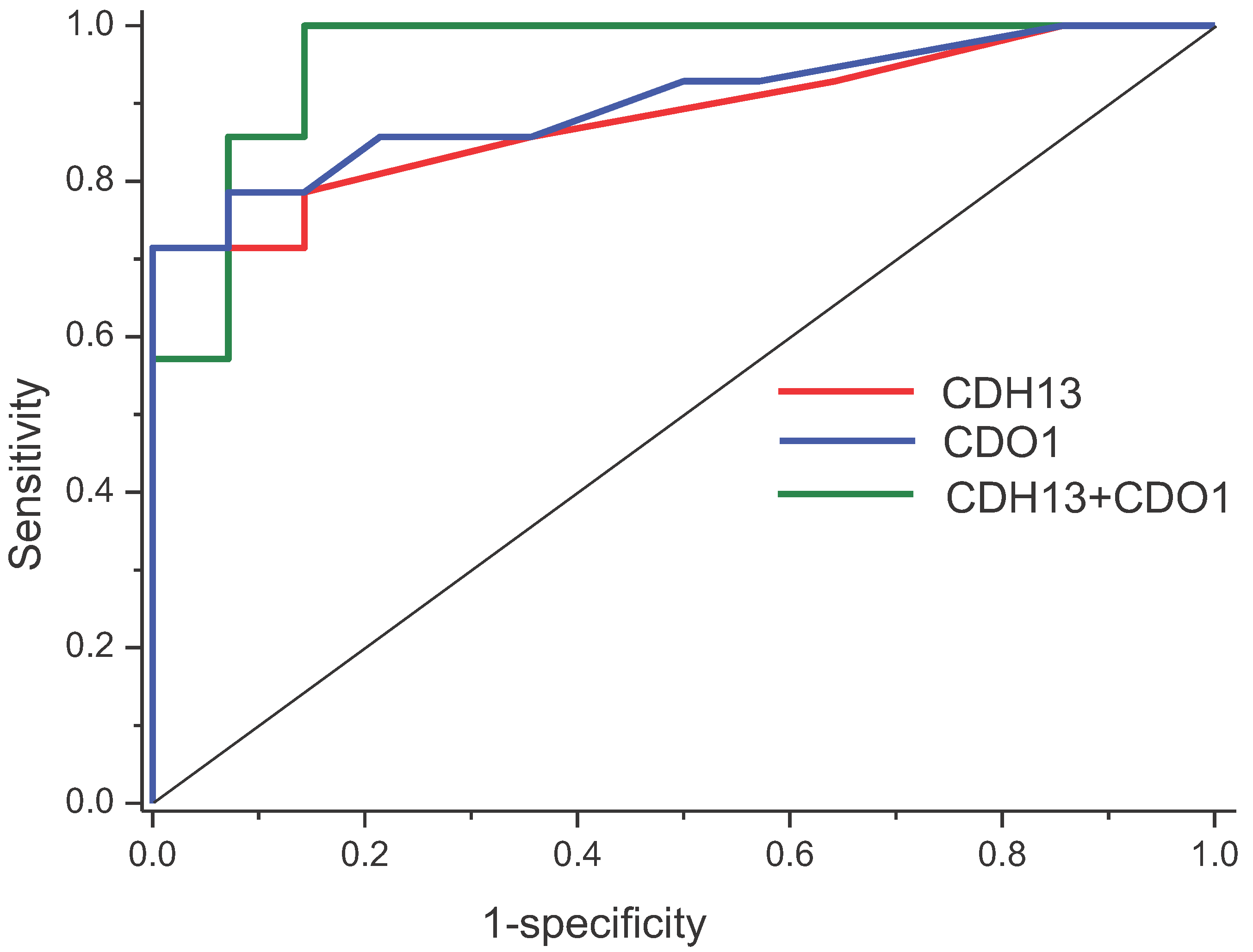 Preprints 99852 g004