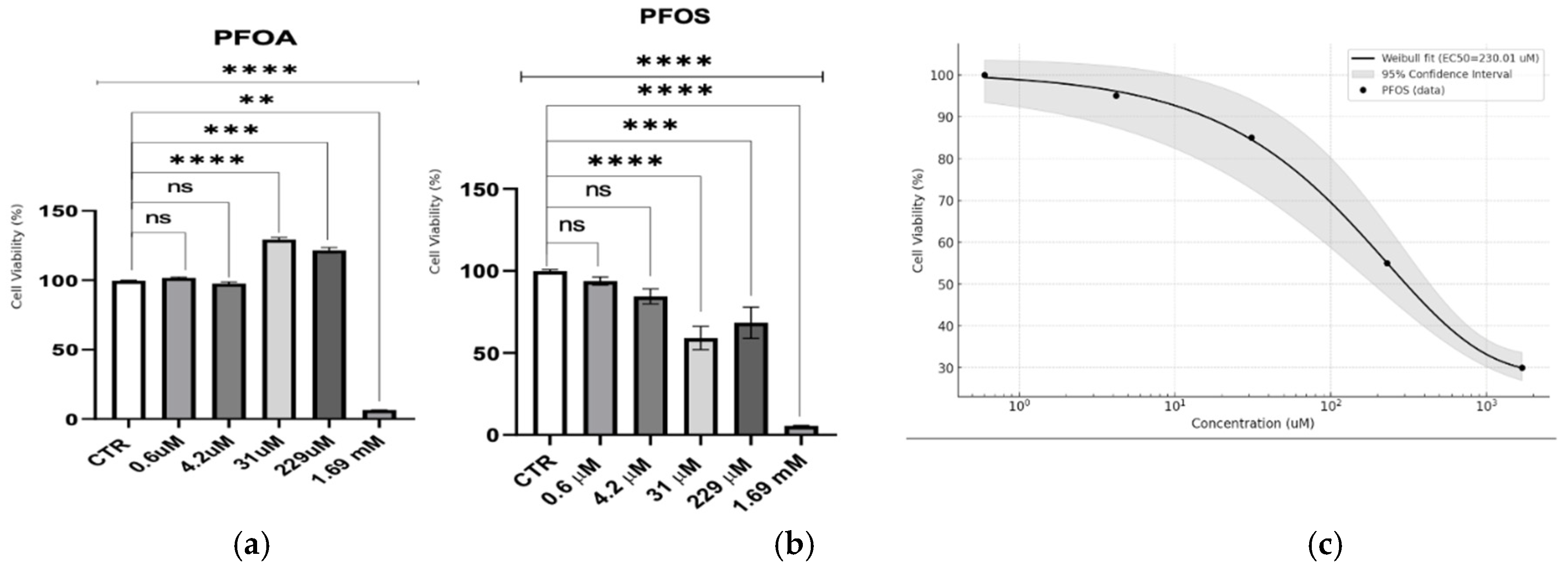 Preprints 121465 g001